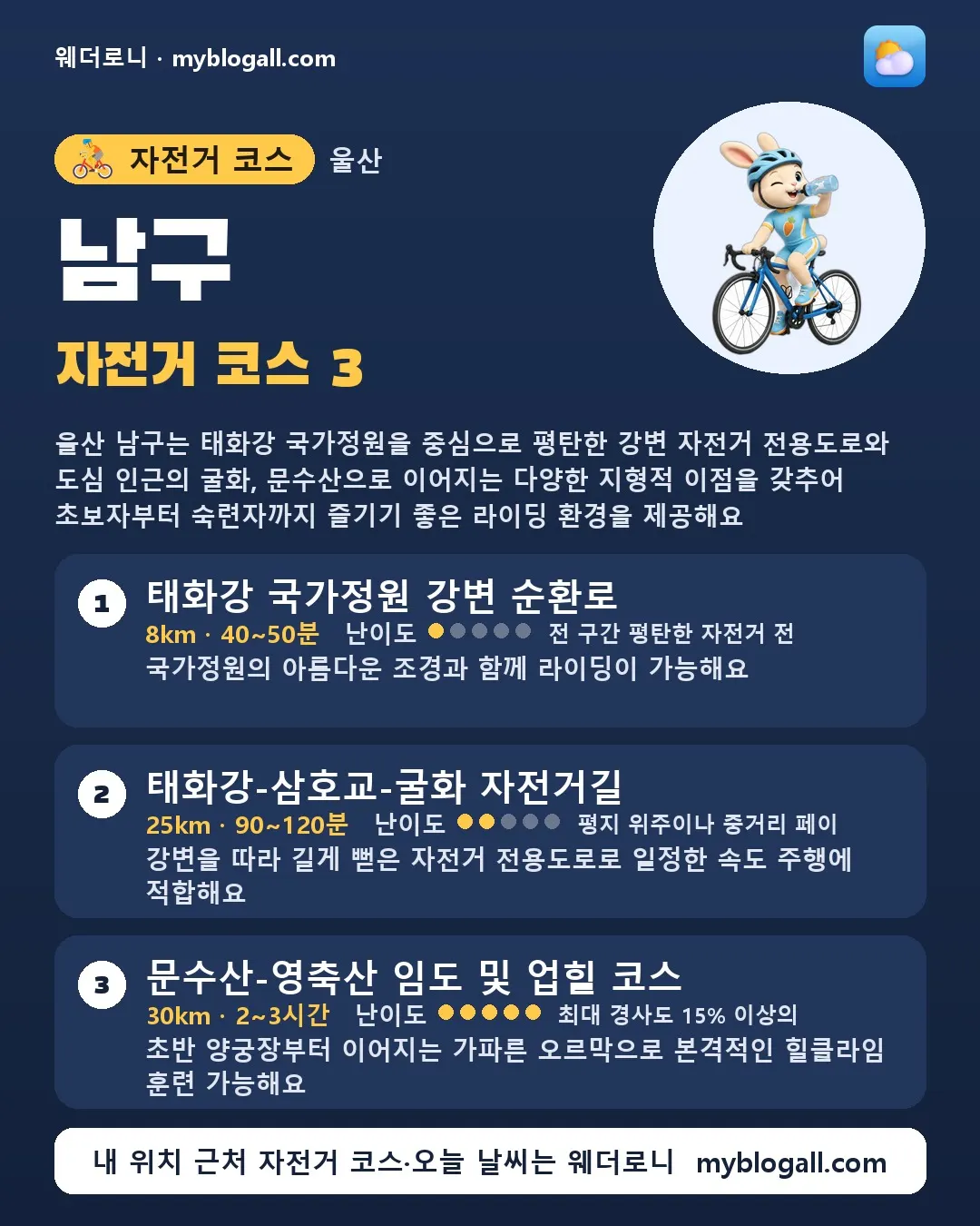 울산광역시 자전거 코스 카드