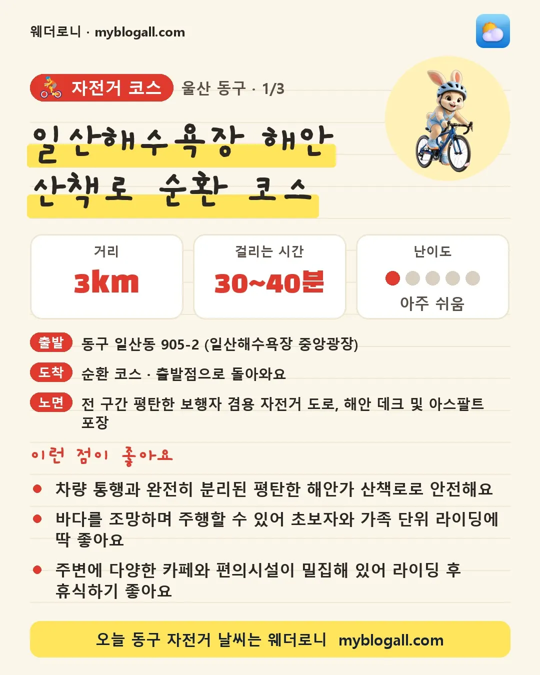 동구 자전거 코스 · 일산해수욕장 해안 산책로 순환 코스 — 3km · 30~40분 · 난이도 1/5 — 차량 통행과 완전히 분리된 평탄한 해안가 산책로로 안전해요 — 바다를 조망하며 주행할 수 있어 초보자와 가족 단위 라이딩에 딱 좋아요