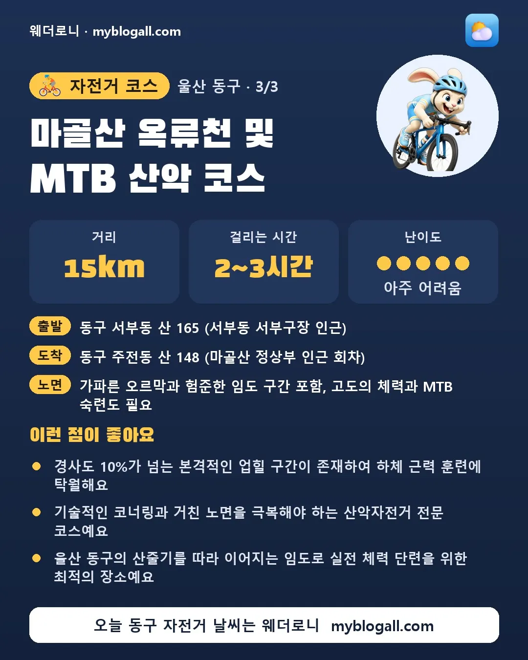 동구 자전거 코스 · 마골산 옥류천 및 MTB 산악 코스 — 15km · 2~3시간 · 난이도 5/5 — 경사도 10%가 넘는 본격적인 업힐 구간이 존재하여 하체 근력 훈련에 탁월해요 — 기술적인 코너링과 거친 노면을 극복해야 하는 산악자전거 전문 코스예요