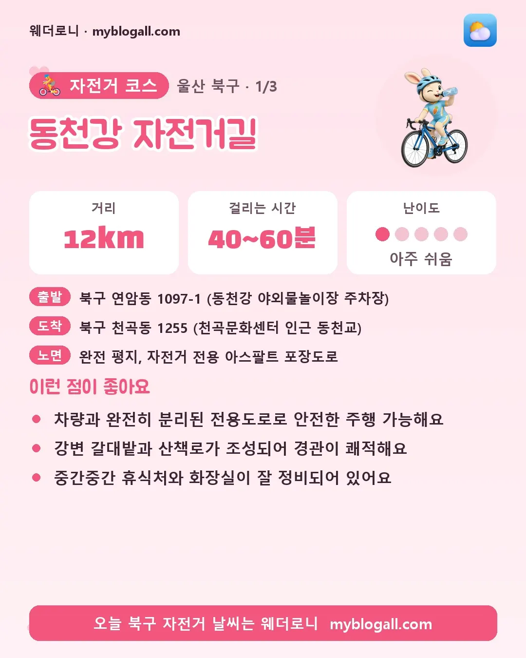 북구 자전거 코스 · 동천강 자전거길 — 12km · 40~60분 · 난이도 1/5 — 차량과 완전히 분리된 전용도로로 안전한 주행 가능해요 — 강변 갈대밭과 산책로가 조성되어 경관이 쾌적해요