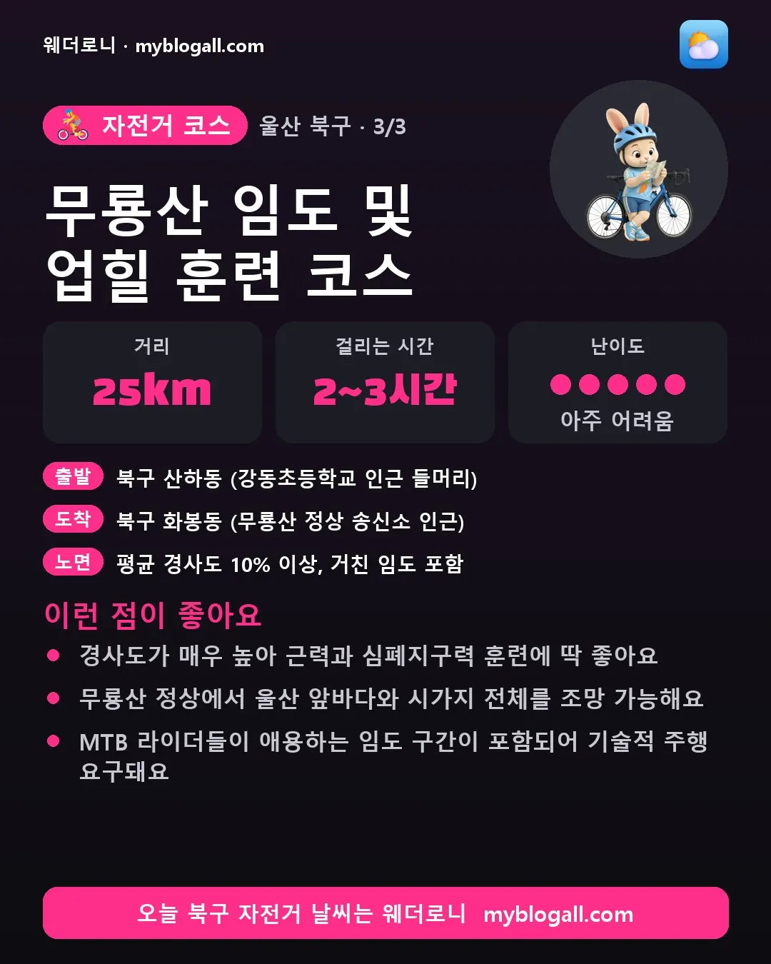 북구 자전거 코스 · 무룡산 임도 및 업힐 훈련 코스 — 25km · 2~3시간 · 난이도 5/5 — 경사도가 매우 높아 근력과 심폐지구력 훈련에 딱 좋아요 — 무룡산 정상에서 울산 앞바다와 시가지 전체를 조망 가능해요