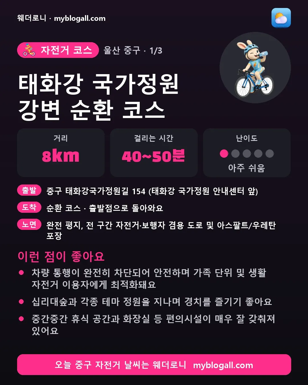 중구 자전거 코스 · 태화강 국가정원 강변 순환 코스 — 8km · 40~50분 · 난이도 1/5 — 차량 통행이 완전히 차단되어 안전하며 가족 단위 및 생활 자전거 이용자에게 최적화돼요 — 십리대숲과 각종 테마 정원을 지나며 경치를 즐기기 좋아요