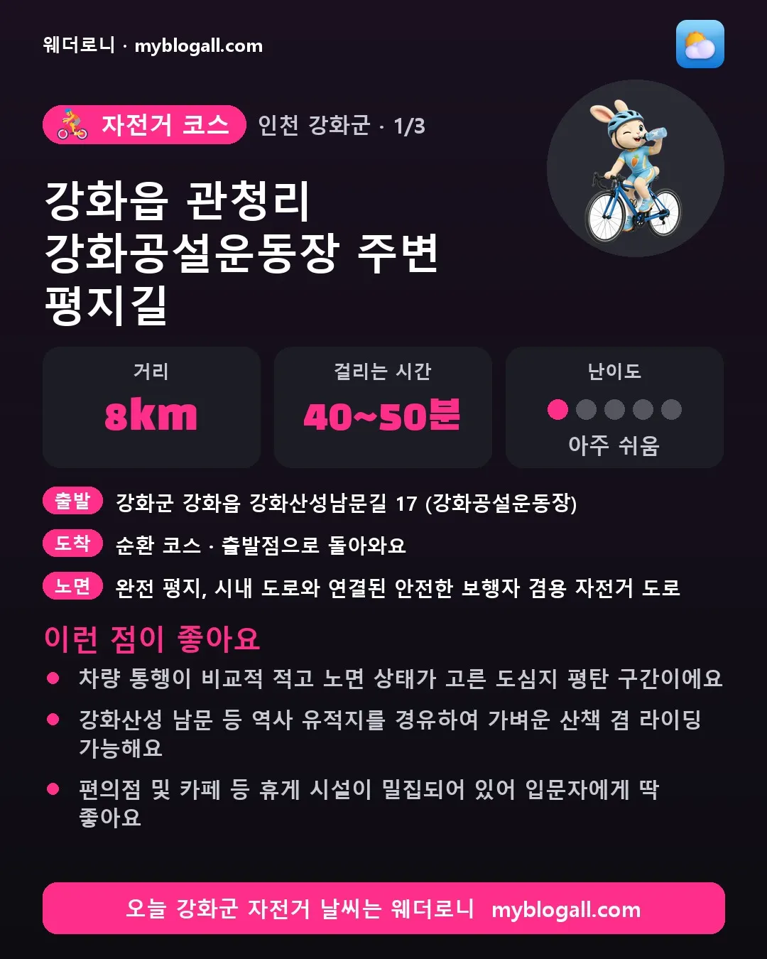 강화군 자전거 코스 · 강화읍 관청리 강화공설운동장 주변 평지길 — 8km · 40~50분 · 난이도 1/5 — 차량 통행이 비교적 적고 노면 상태가 고른 도심지 평탄 구간이에요 — 강화산성 남문 등 역사 유적지를 경유하여 가벼운 산책 겸 라이딩 가능해요