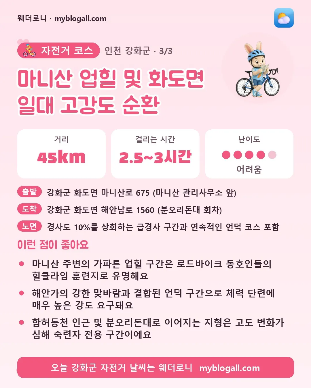 강화군 자전거 코스 · 마니산 업힐 및 화도면 일대 고강도 순환 — 45km · 2.5~3시간 · 난이도 4/5 — 마니산 주변의 가파른 업힐 구간은 로드바이크 동호인들의 힐클라임 훈련지로 유명해요 — 해안가의 강한 맞바람과 결합된 언덕 구간으로 체력 단련에 매우 높은 강도 요구돼요