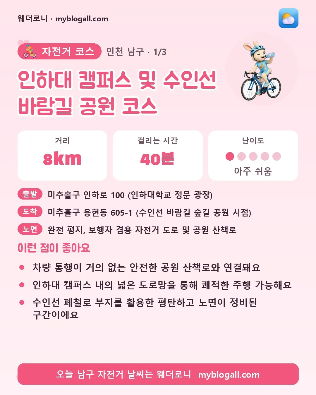 남구 자전거 코스 · 인하대 캠퍼스 및 수인선 바람길 공원 코스 — 8km · 40분 · 난이도 1/5 — 차량 통행이 거의 없는 안전한 공원 산책로와 연결돼요 — 인하대 캠퍼스 내의 넓은 도로망을 통해 쾌적한 주행 가능해요