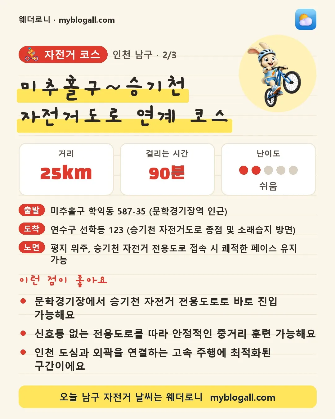 남구 자전거 코스 · 미추홀구~승기천 자전거도로 연계 코스 — 25km · 90분 · 난이도 2/5 — 문학경기장에서 승기천 자전거 전용도로로 바로 진입 가능해요 — 신호등 없는 전용도로를 따라 안정적인 중거리 훈련 가능해요