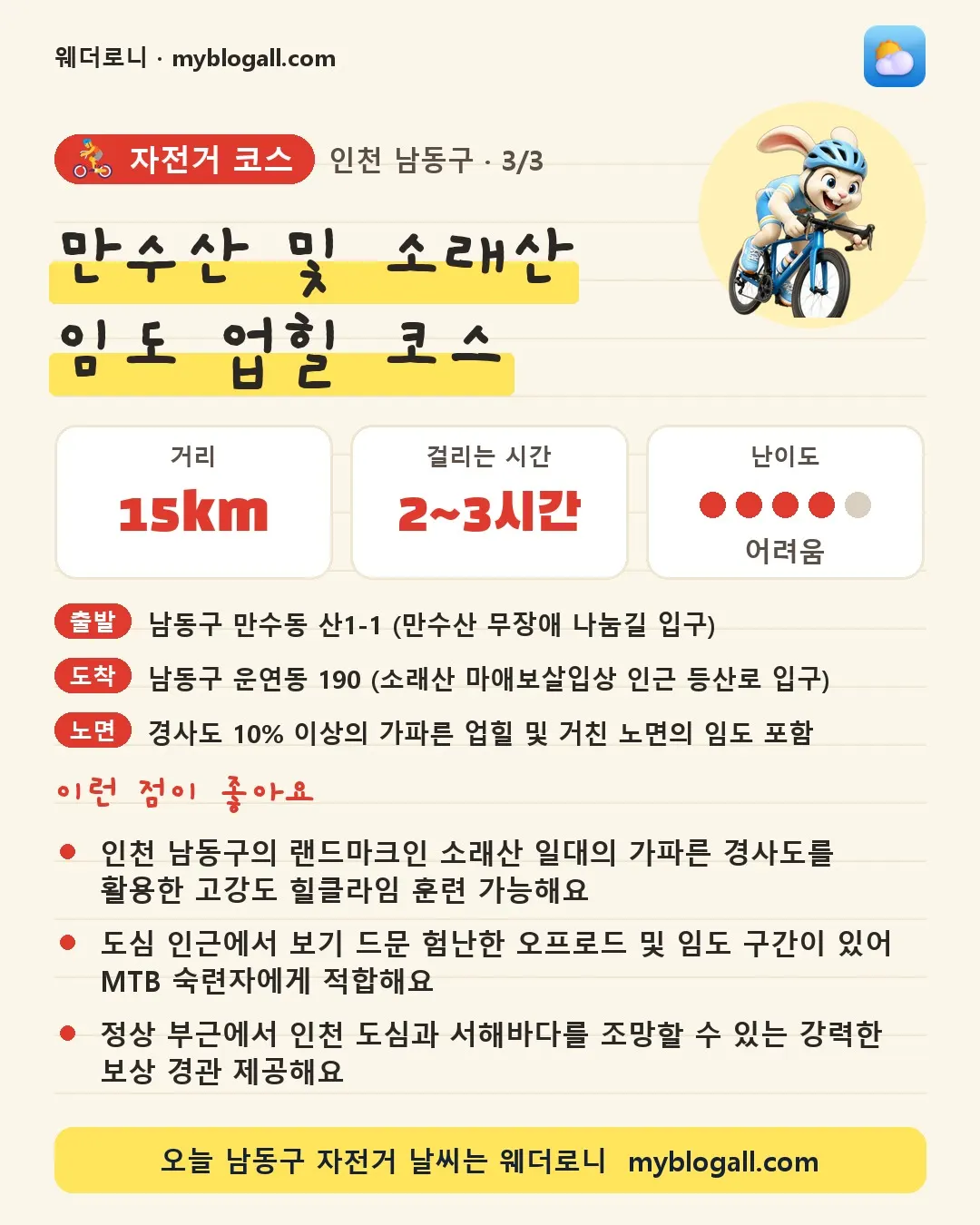 남동구 자전거 코스 · 만수산 및 소래산 임도 업힐 코스 — 15km · 2~3시간 · 난이도 4/5 — 인천 남동구의 랜드마크인 소래산 일대의 가파른 경사도를 활용한 고강도 힐클라임 훈련 가능해요 — 도심 인근에서 보기 드문 험난한 오프로드 및 임도 구간이 있어 MTB 숙련자에게 적합해요