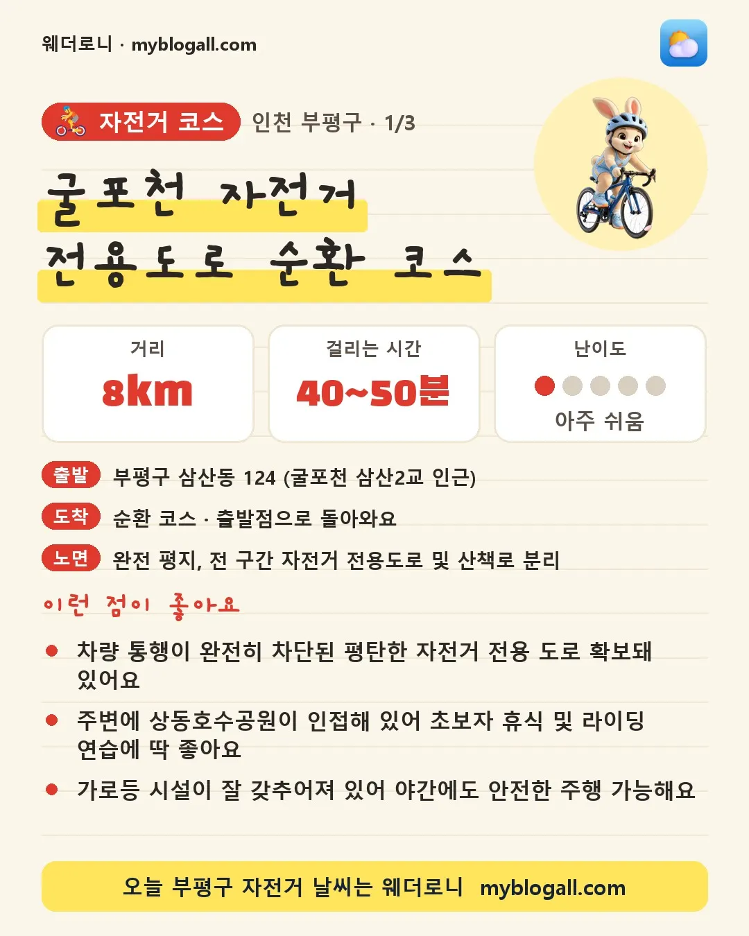 부평구 자전거 코스 · 굴포천 자전거 전용도로 순환 코스 — 8km · 40~50분 · 난이도 1/5 — 차량 통행이 완전히 차단된 평탄한 자전거 전용 도로 확보돼 있어요 — 주변에 상동호수공원이 인접해 있어 초보자 휴식 및 라이딩 연습에 딱 좋아요