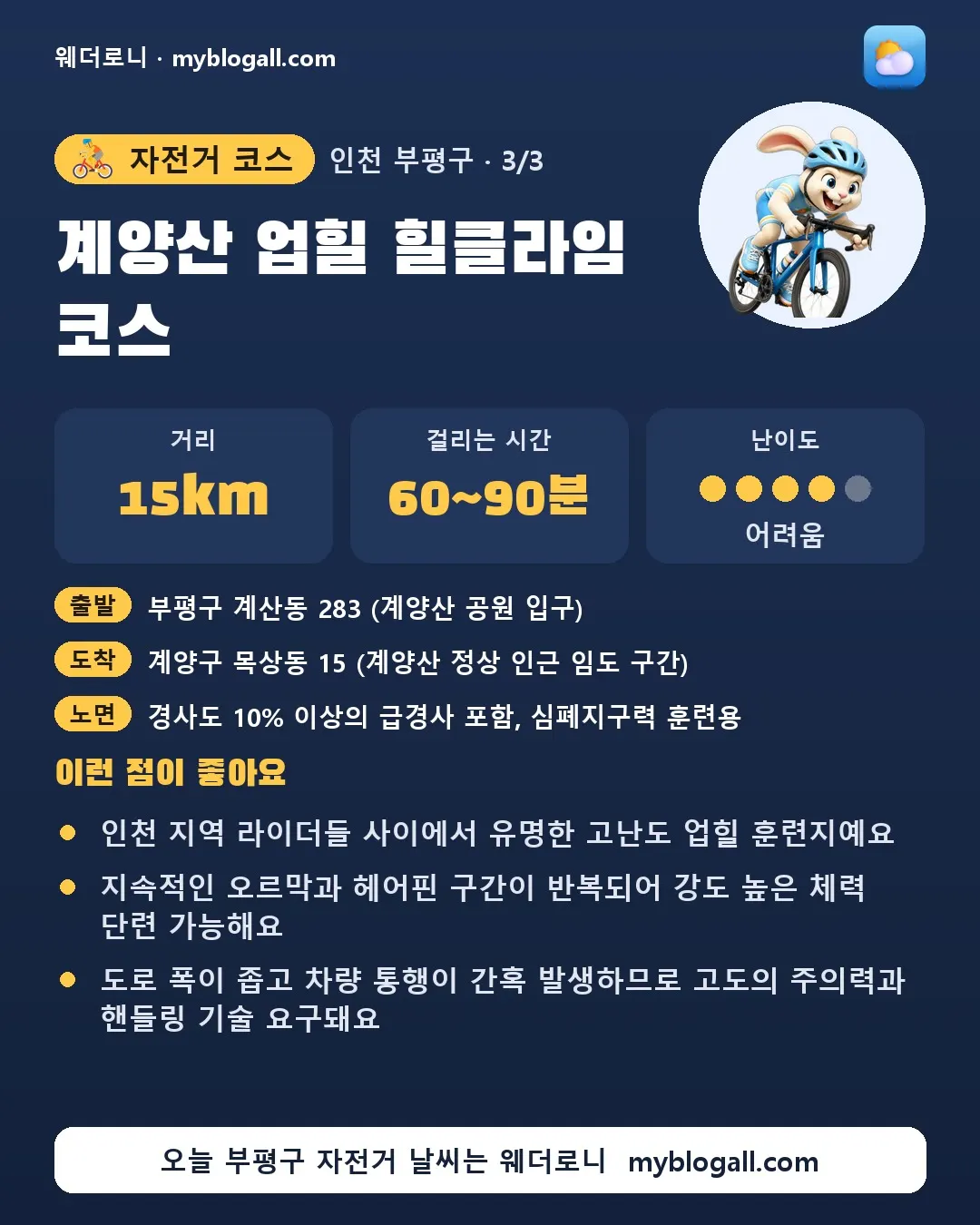 부평구 자전거 코스 · 계양산 업힐 힐클라임 코스 — 15km · 60~90분 · 난이도 4/5 — 인천 지역 라이더들 사이에서 유명한 고난도 업힐 훈련지예요 — 지속적인 오르막과 헤어핀 구간이 반복되어 강도 높은 체력 단련 가능해요
