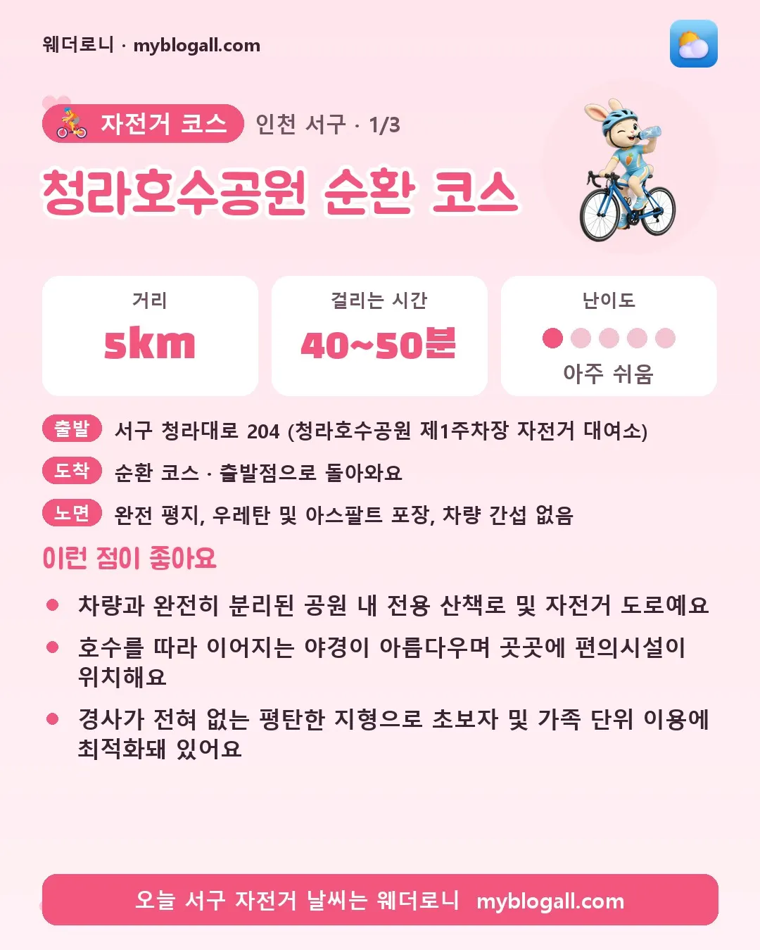 서구 자전거 코스 · 청라호수공원 순환 코스 — 5km · 40~50분 · 난이도 1/5 — 차량과 완전히 분리된 공원 내 전용 산책로 및 자전거 도로예요 — 호수를 따라 이어지는 야경이 아름다우며 곳곳에 편의시설이 위치해요