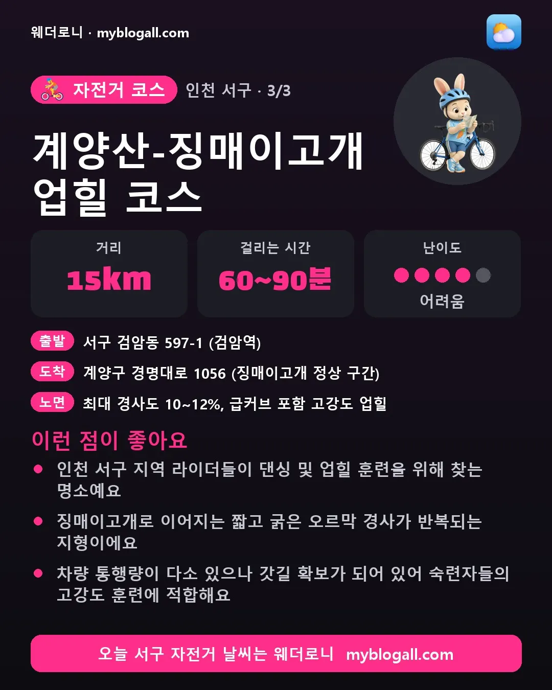 서구 자전거 코스 · 계양산-징매이고개 업힐 코스 — 15km · 60~90분 · 난이도 4/5 — 인천 서구 지역 라이더들이 댄싱 및 업힐 훈련을 위해 찾는 명소예요 — 징매이고개로 이어지는 짧고 굵은 오르막 경사가 반복되는 지형이에요