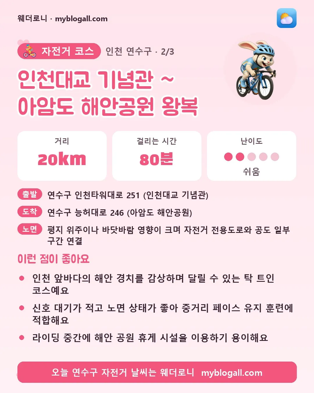 연수구 자전거 코스 · 인천대교 기념관 ~ 아암도 해안공원 왕복 — 20km · 80분 · 난이도 2/5 — 인천 앞바다의 해안 경치를 감상하며 달릴 수 있는 탁 트인 코스예요 — 신호 대기가 적고 노면 상태가 좋아 중거리 페이스 유지 훈련에 적합해요
