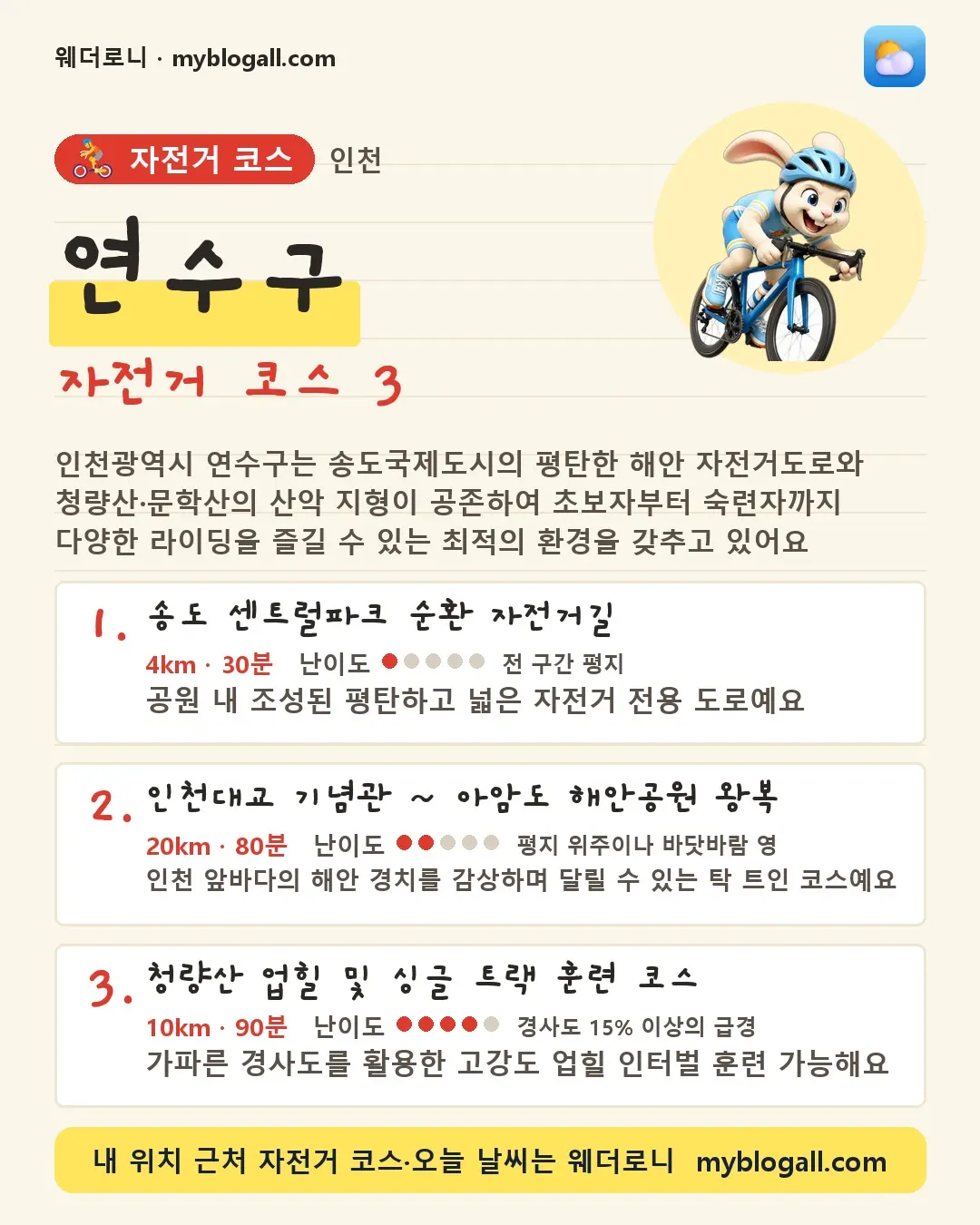 연수구 자전거 코스 3 — 인천광역시 연수구는 송도국제도시의 평탄한 해안 자전거도로와 청량산·문학산의 산악 지형이 공존하여 초보자부터 숙련자까지 다양한 라이딩을 즐길 수 있는 최적의 환경을 갖추고 있어요 — 1. 송도 센트럴파크 순환 자전거길 (4km · 30분 · 난이도 1/5) — 공원 내 조성된 평탄하고 넓은 자전거 전용 도로예요