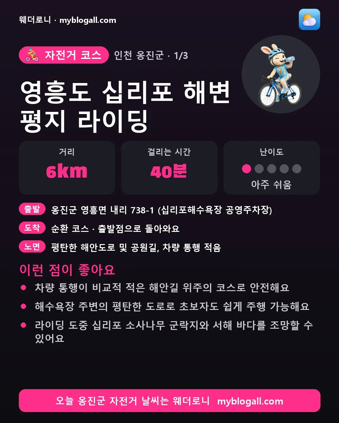 옹진군 자전거 코스 · 영흥도 십리포 해변 평지 라이딩 — 6km · 40분 · 난이도 1/5 — 차량 통행이 비교적 적은 해안길 위주의 코스로 안전해요 — 해수욕장 주변의 평탄한 도로로 초보자도 쉽게 주행 가능해요