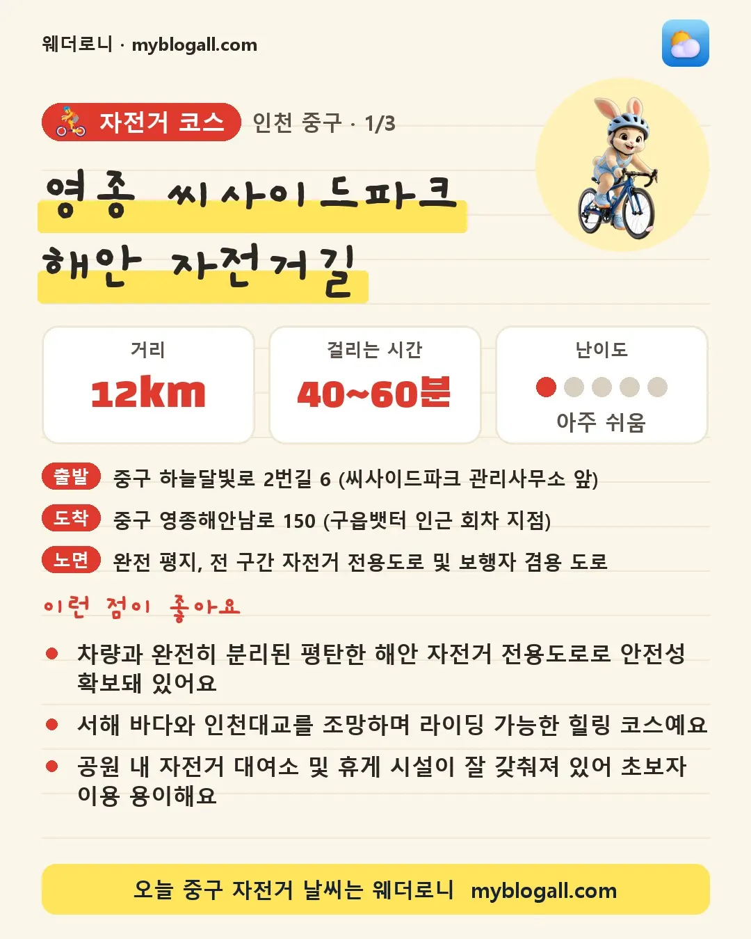 중구 자전거 코스 · 영종 씨사이드파크 해안 자전거길 — 12km · 40~60분 · 난이도 1/5 — 차량과 완전히 분리된 평탄한 해안 자전거 전용도로로 안전성 확보돼 있어요 — 서해 바다와 인천대교를 조망하며 라이딩 가능한 힐링 코스예요