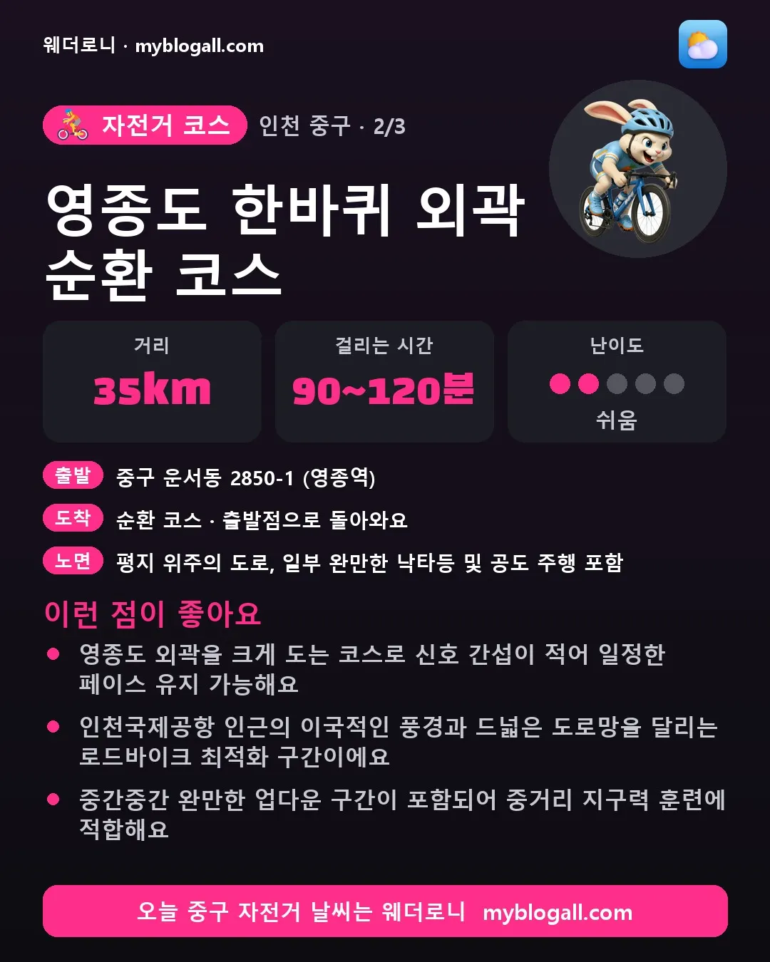 중구 자전거 코스 · 영종도 한바퀴 외곽 순환 코스 — 35km · 90~120분 · 난이도 2/5 — 영종도 외곽을 크게 도는 코스로 신호 간섭이 적어 일정한 페이스 유지 가능해요 — 인천국제공항 인근의 이국적인 풍경과 드넓은 도로망을 달리는 로드바이크 최적화 구간이에요