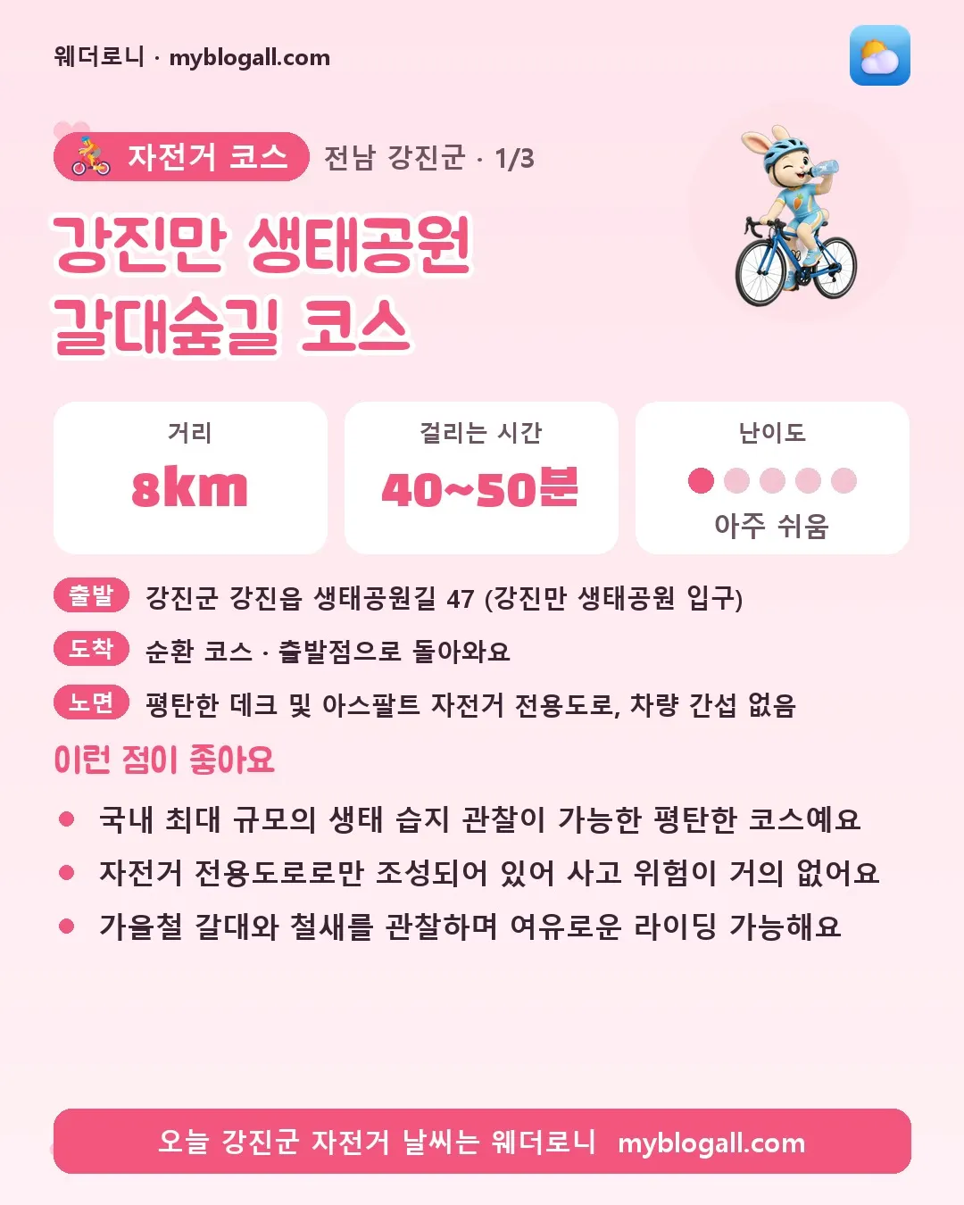 강진군 자전거 코스 · 강진만 생태공원 갈대숲길 코스 — 8km · 40~50분 · 난이도 1/5 — 국내 최대 규모의 생태 습지 관찰이 가능한 평탄한 코스예요 — 자전거 전용도로로만 조성되어 있어 사고 위험이 거의 없어요