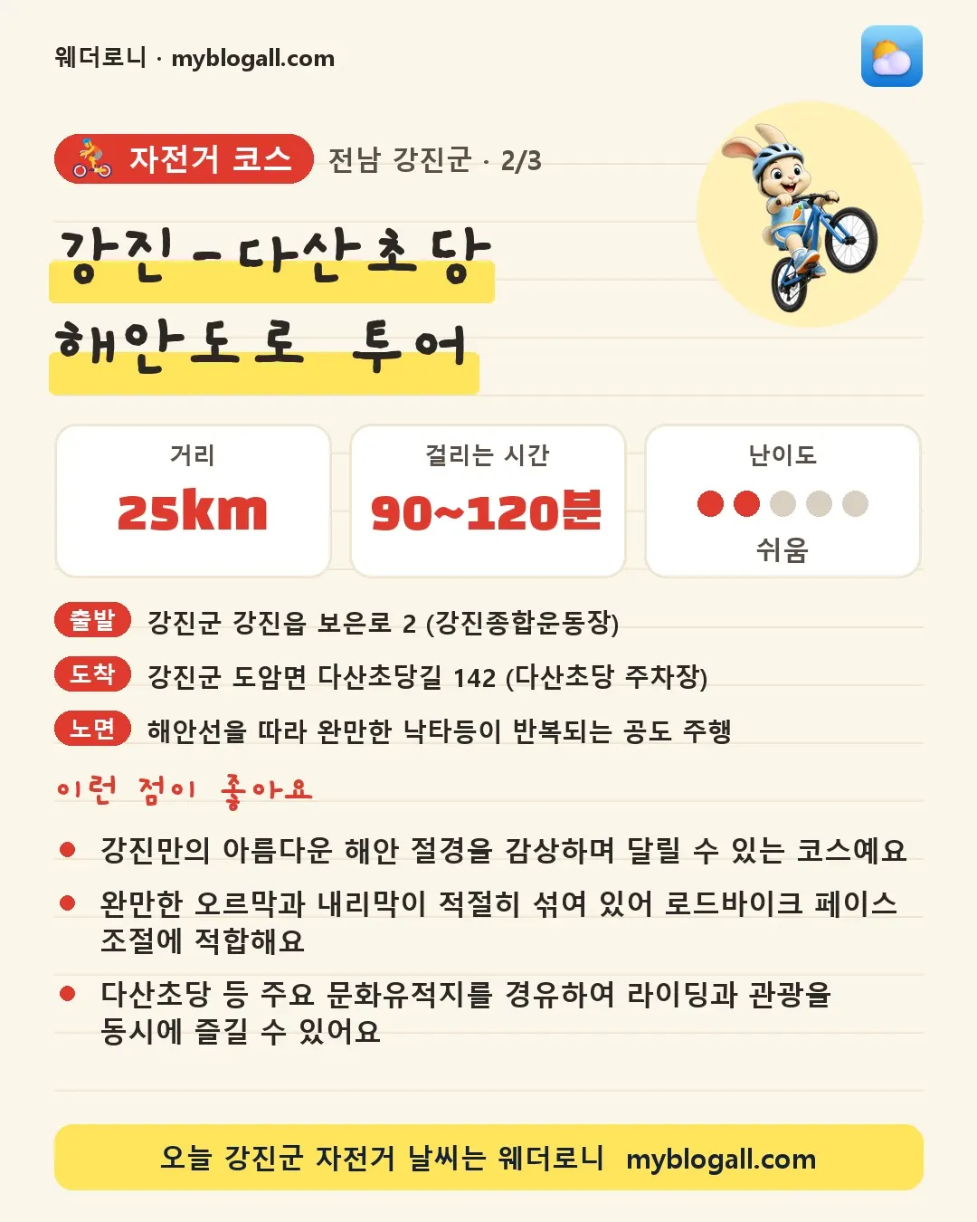 강진군 자전거 코스 · 강진-다산초당 해안도로 투어 — 25km · 90~120분 · 난이도 2/5 — 강진만의 아름다운 해안 절경을 감상하며 달릴 수 있는 코스예요 — 완만한 오르막과 내리막이 적절히 섞여 있어 로드바이크 페이스 조절에 적합해요