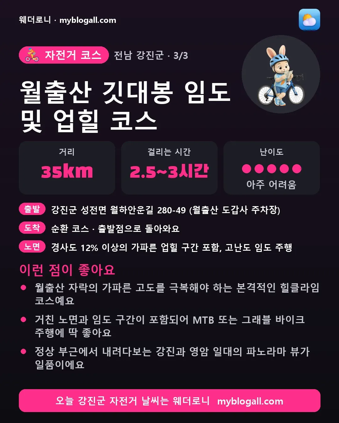 강진군 자전거 코스 · 월출산 깃대봉 임도 및 업힐 코스 — 35km · 2.5~3시간 · 난이도 5/5 — 월출산 자락의 가파른 고도를 극복해야 하는 본격적인 힐클라임 코스예요 — 거친 노면과 임도 구간이 포함되어 MTB 또는 그래블 바이크 주행에 딱 좋아요