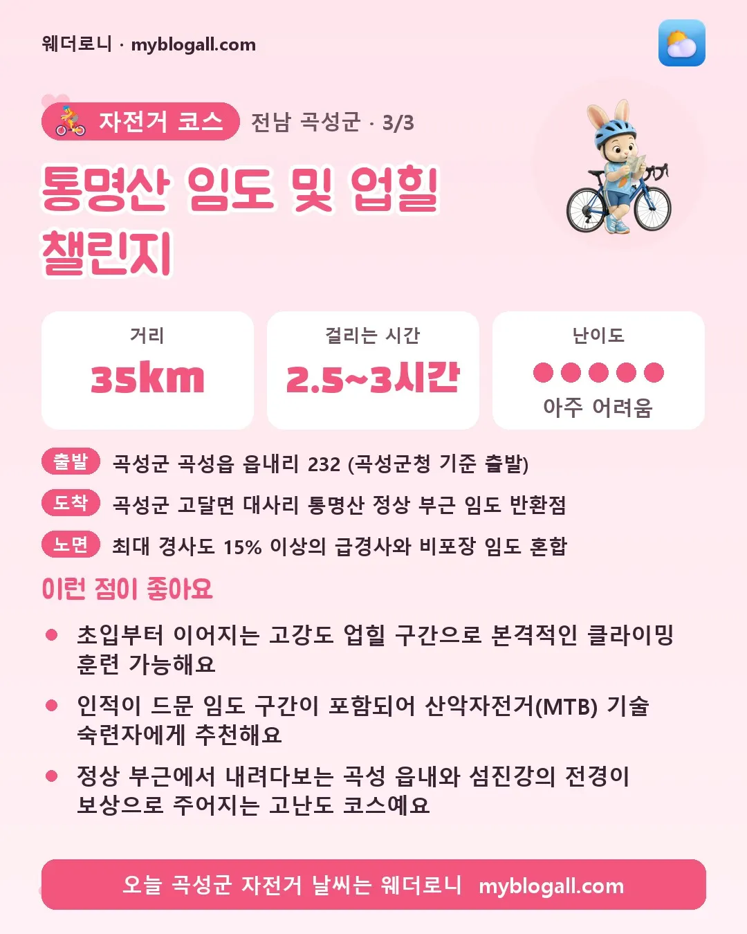 곡성군 자전거 코스 · 통명산 임도 및 업힐 챌린지 — 35km · 2.5~3시간 · 난이도 5/5 — 초입부터 이어지는 고강도 업힐 구간으로 본격적인 클라이밍 훈련 가능해요 — 인적이 드문 임도 구간이 포함되어 산악자전거(MTB) 기술 숙련자에게 추천해요