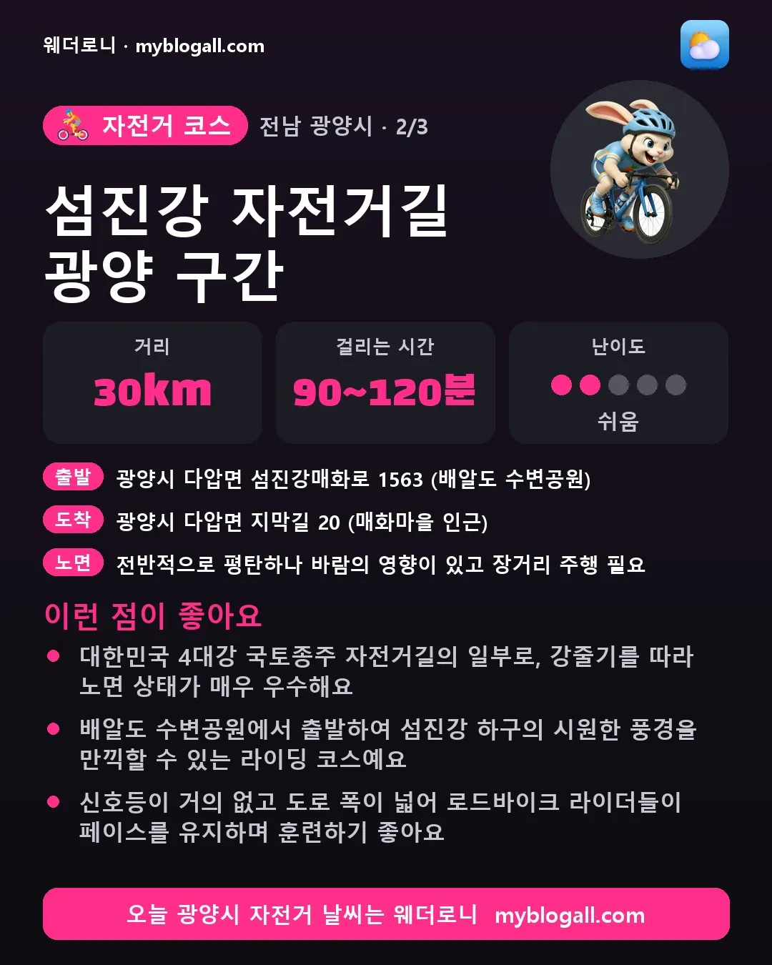 광양시 자전거 코스 · 섬진강 자전거길 광양 구간 — 30km · 90~120분 · 난이도 2/5 — 대한민국 4대강 국토종주 자전거길의 일부로, 강줄기를 따라 노면 상태가 매우 우수해요 — 배알도 수변공원에서 출발하여 섬진강 하구의 시원한 풍경을 만끽할 수 있는 라이딩 코스예요