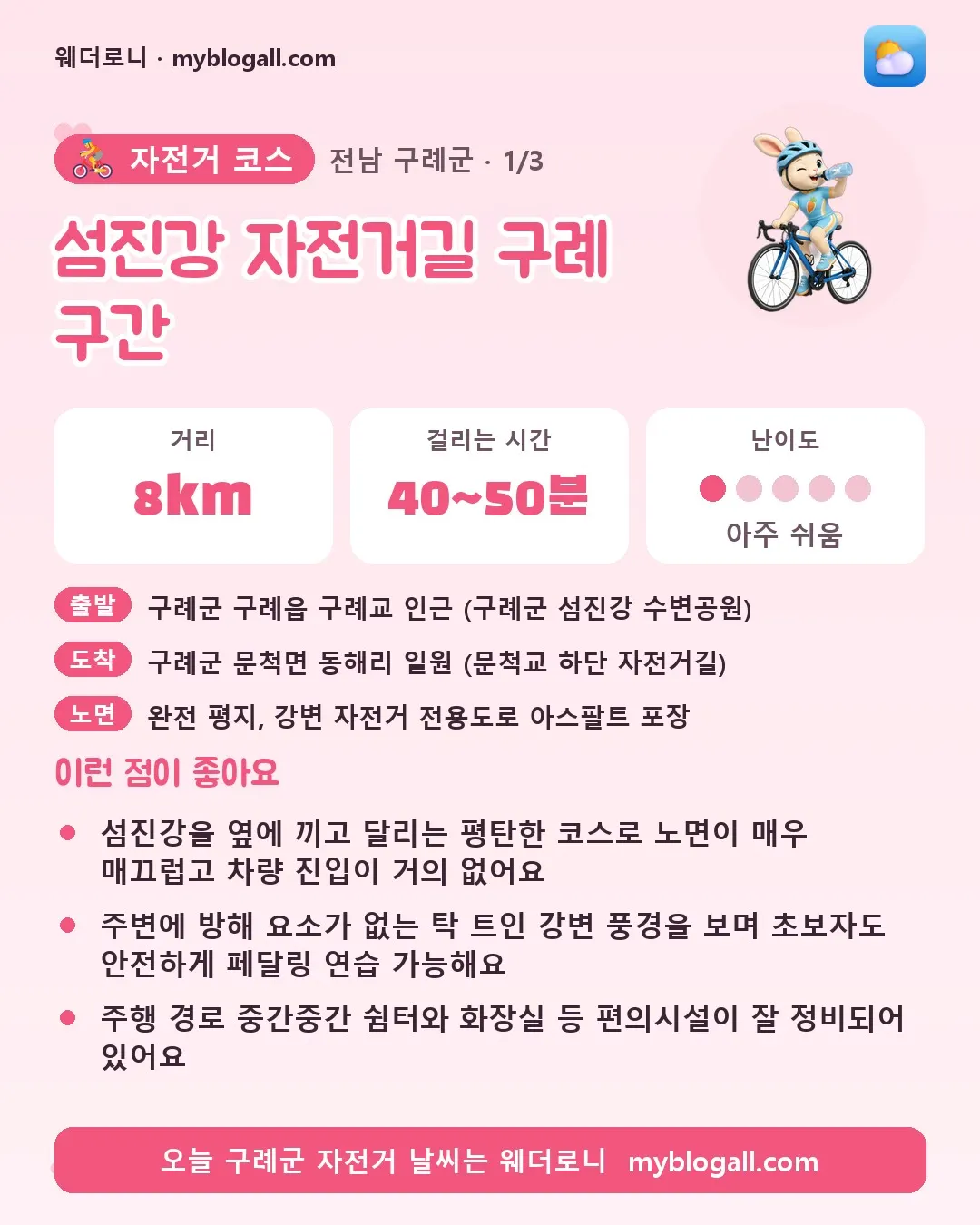 구례군 자전거 코스 · 섬진강 자전거길 구례 구간 — 8km · 40~50분 · 난이도 1/5 — 섬진강을 옆에 끼고 달리는 평탄한 코스로 노면이 매우 매끄럽고 차량 진입이 거의 없어요 — 주변에 방해 요소가 없는 탁 트인 강변 풍경을 보며 초보자도 안전하게 페달링 연습 가능해요