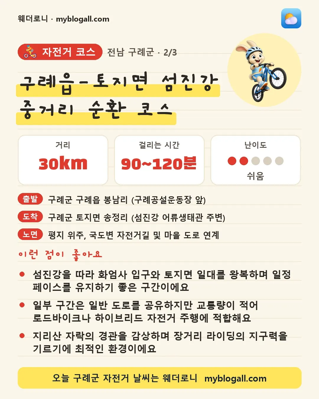 구례군 자전거 코스 · 구례읍-토지면 섬진강 중거리 순환 코스 — 30km · 90~120분 · 난이도 2/5 — 섬진강을 따라 화엄사 입구와 토지면 일대를 왕복하며 일정 페이스를 유지하기 좋은 구간이에요 — 일부 구간은 일반 도로를 공유하지만 교통량이 적어 로드바이크나 하이브리드 자전거 주행에 적합해요