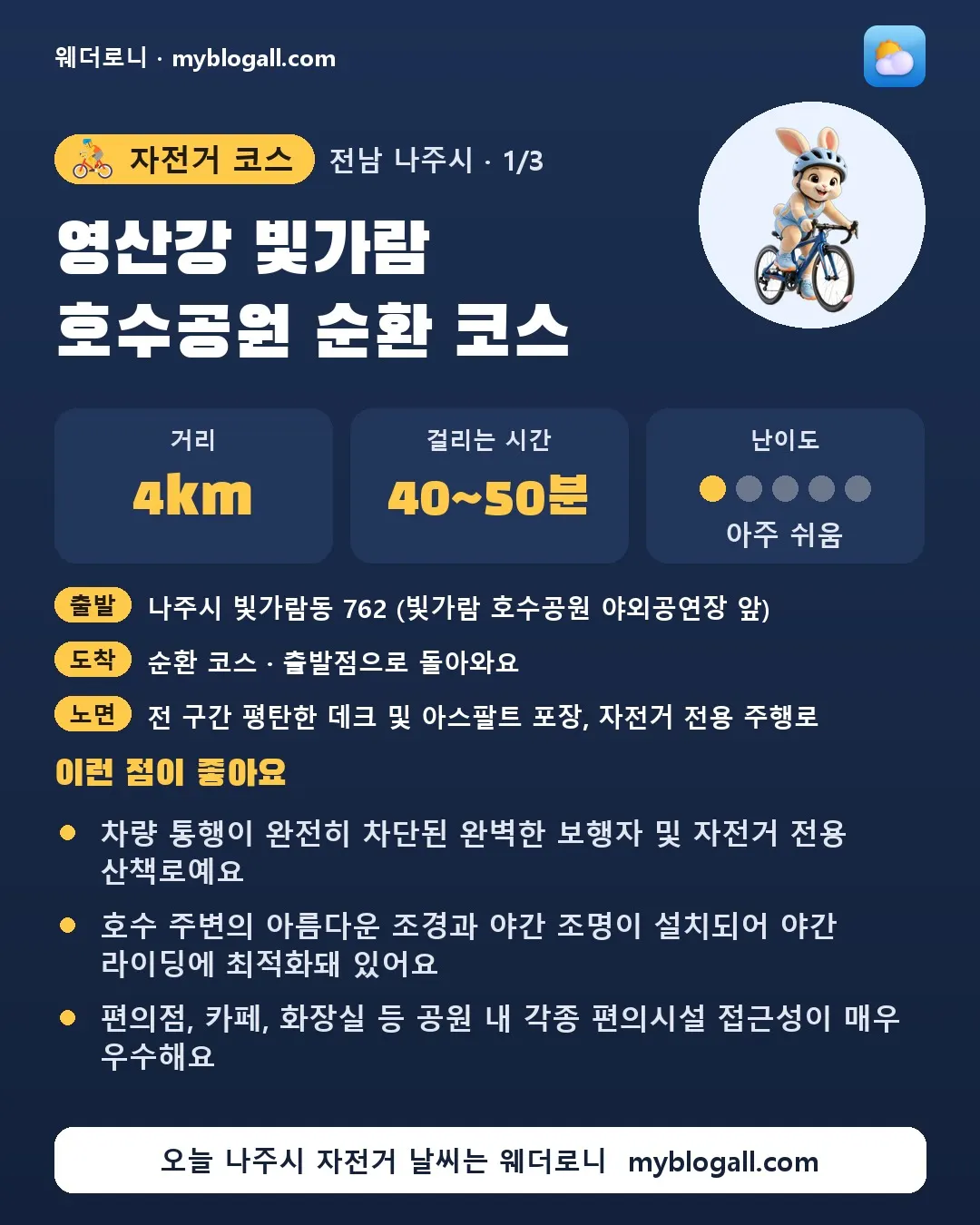 나주시 자전거 코스 · 영산강 빛가람 호수공원 순환 코스 — 4km · 40~50분 · 난이도 1/5 — 차량 통행이 완전히 차단된 완벽한 보행자 및 자전거 전용 산책로예요 — 호수 주변의 아름다운 조경과 야간 조명이 설치되어 야간 라이딩에 최적화돼 있어요