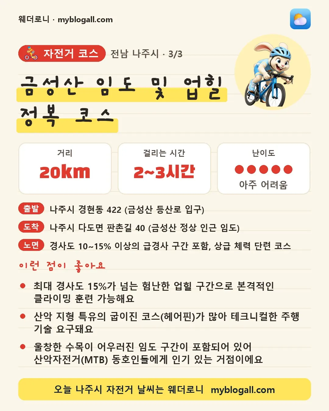 나주시 자전거 코스 · 금성산 임도 및 업힐 정복 코스 — 20km · 2~3시간 · 난이도 5/5 — 최대 경사도 15%가 넘는 험난한 업힐 구간으로 본격적인 클라이밍 훈련 가능해요 — 산악 지형 특유의 굽이진 코스(헤어핀)가 많아 테크니컬한 주행 기술 요구돼요