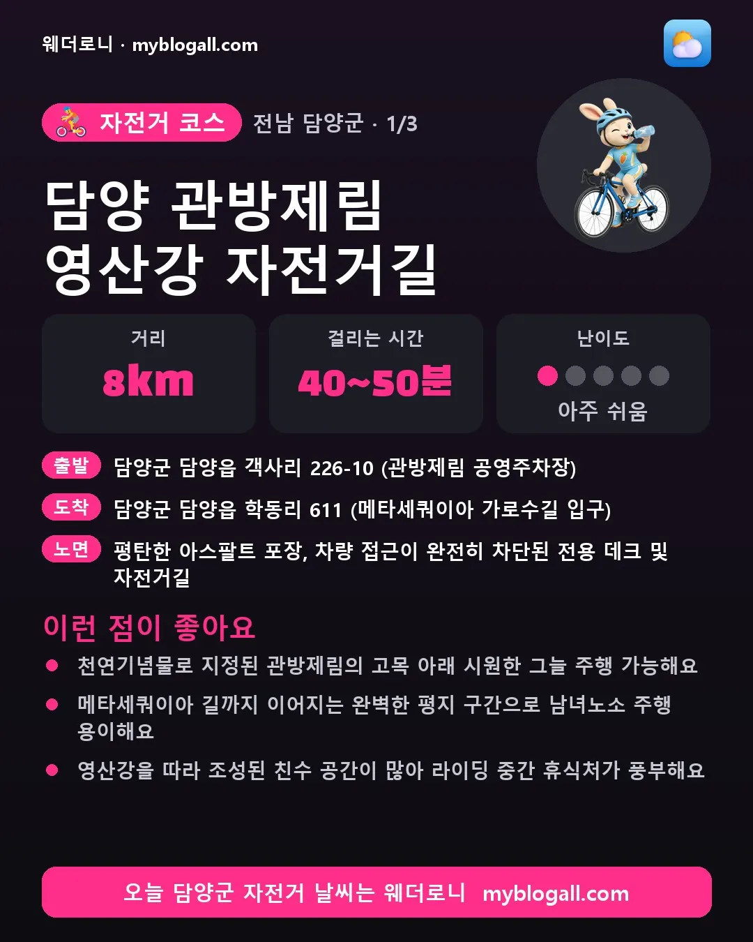 담양군 자전거 코스 · 담양 관방제림 영산강 자전거길 — 8km · 40~50분 · 난이도 1/5 — 천연기념물로 지정된 관방제림의 고목 아래 시원한 그늘 주행 가능해요 — 메타세쿼이아 길까지 이어지는 완벽한 평지 구간으로 남녀노소 주행 용이해요