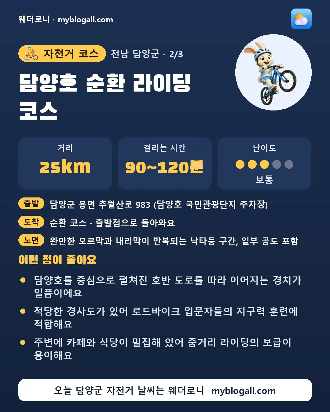담양군 자전거 코스 · 담양호 순환 라이딩 코스 — 25km · 90~120분 · 난이도 3/5 — 담양호를 중심으로 펼쳐진 호반 도로를 따라 이어지는 경치가 일품이에요 — 적당한 경사도가 있어 로드바이크 입문자들의 지구력 훈련에 적합해요