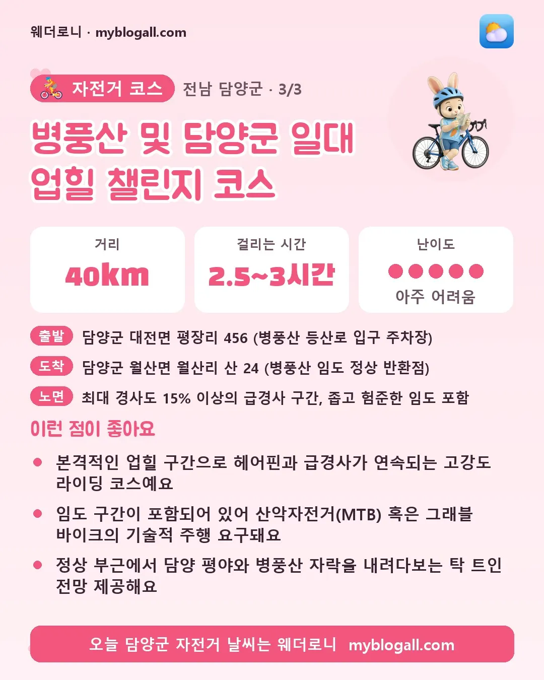 담양군 자전거 코스 · 병풍산 및 담양군 일대 업힐 챌린지 코스 — 40km · 2.5~3시간 · 난이도 5/5 — 본격적인 업힐 구간으로 헤어핀과 급경사가 연속되는 고강도 라이딩 코스예요 — 임도 구간이 포함되어 있어 산악자전거(MTB) 혹은 그래블 바이크의 기술적 주행 요구돼요