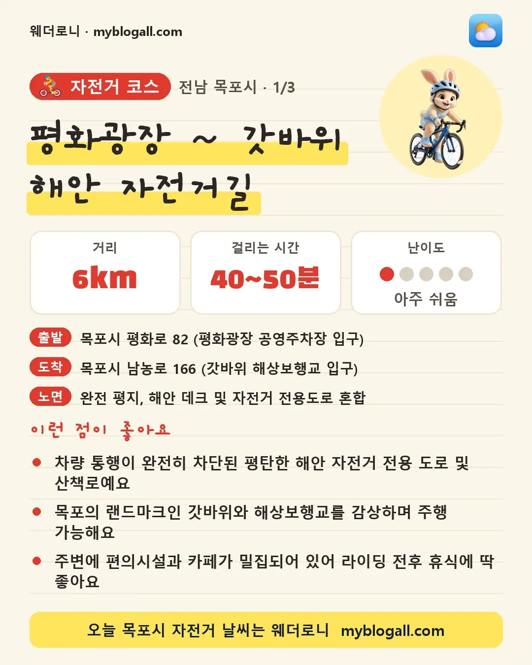 목포시 자전거 코스 · 평화광장 ~ 갓바위 해안 자전거길 — 6km · 40~50분 · 난이도 1/5 — 차량 통행이 완전히 차단된 평탄한 해안 자전거 전용 도로 및 산책로예요 — 목포의 랜드마크인 갓바위와 해상보행교를 감상하며 주행 가능해요
