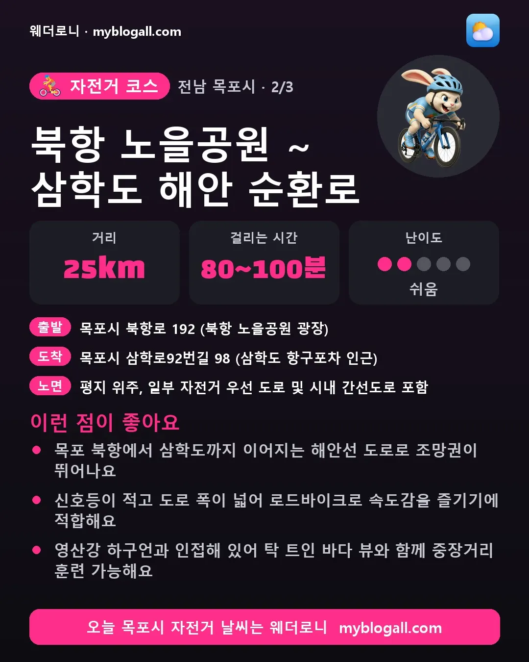 목포시 자전거 코스 · 북항 노을공원 ~ 삼학도 해안 순환로 — 25km · 80~100분 · 난이도 2/5 — 목포 북항에서 삼학도까지 이어지는 해안선 도로로 조망권이 뛰어나요 — 신호등이 적고 도로 폭이 넓어 로드바이크로 속도감을 즐기기에 적합해요