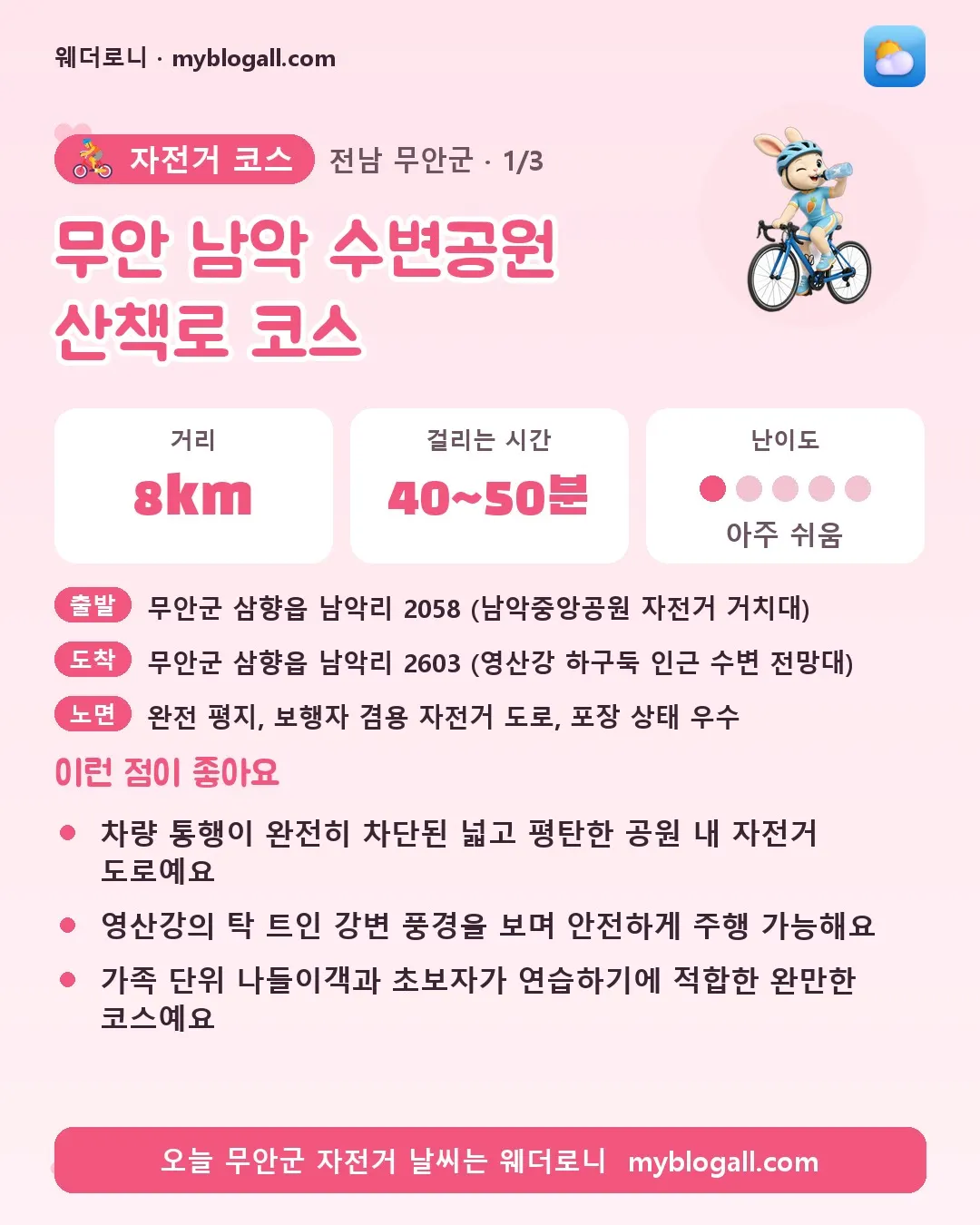 무안군 자전거 코스 · 무안 남악 수변공원 산책로 코스 — 8km · 40~50분 · 난이도 1/5 — 차량 통행이 완전히 차단된 넓고 평탄한 공원 내 자전거 도로예요 — 영산강의 탁 트인 강변 풍경을 보며 안전하게 주행 가능해요
