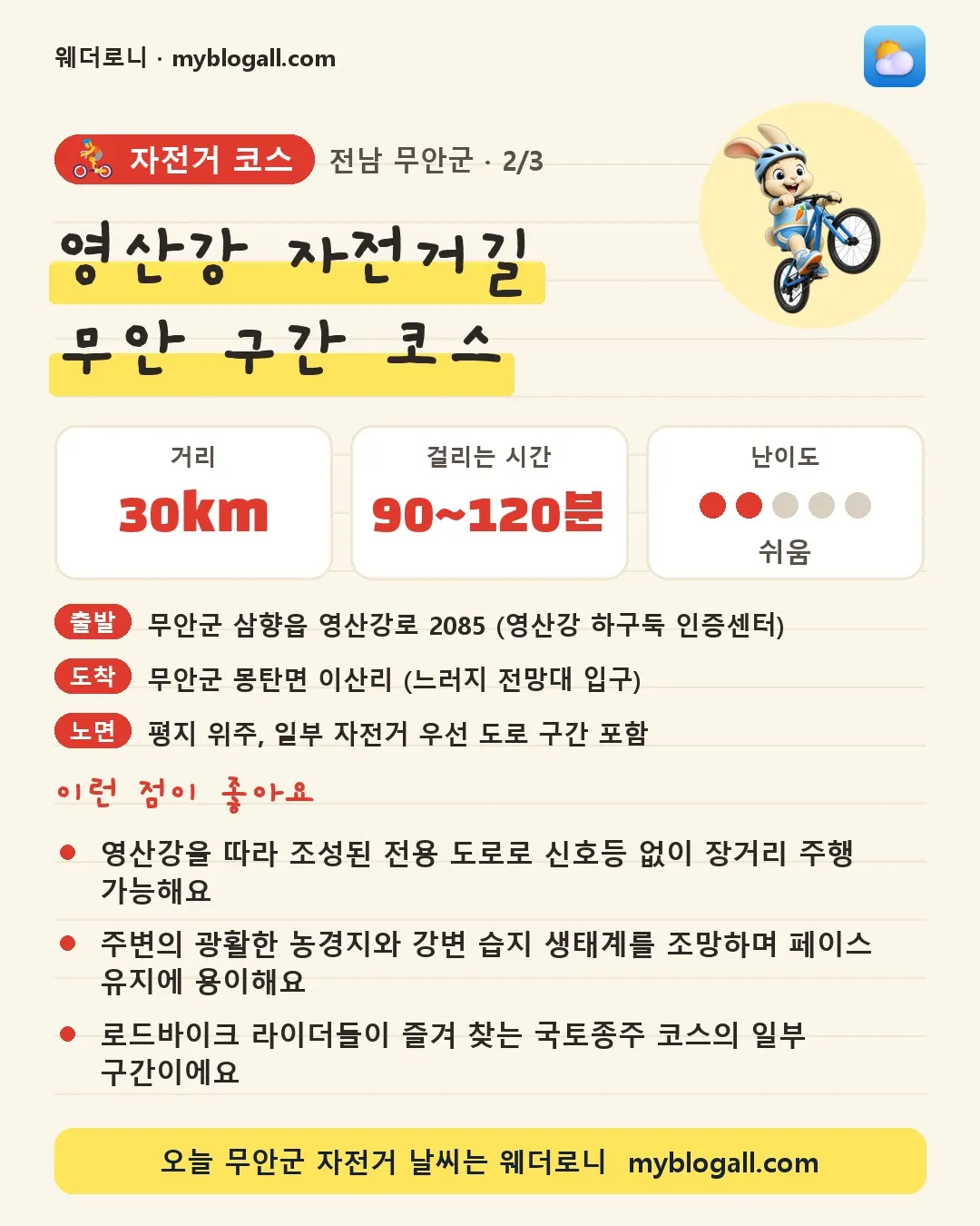무안군 자전거 코스 · 영산강 자전거길 무안 구간 코스 — 30km · 90~120분 · 난이도 2/5 — 영산강을 따라 조성된 전용 도로로 신호등 없이 장거리 주행 가능해요 — 주변의 광활한 농경지와 강변 습지 생태계를 조망하며 페이스 유지에 용이해요