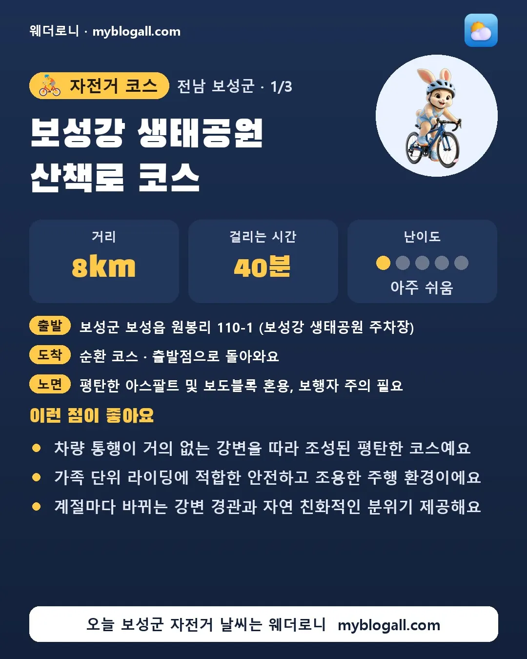 보성군 자전거 코스 · 보성강 생태공원 산책로 코스 — 8km · 40분 · 난이도 1/5 — 차량 통행이 거의 없는 강변을 따라 조성된 평탄한 코스예요 — 가족 단위 라이딩에 적합한 안전하고 조용한 주행 환경이에요