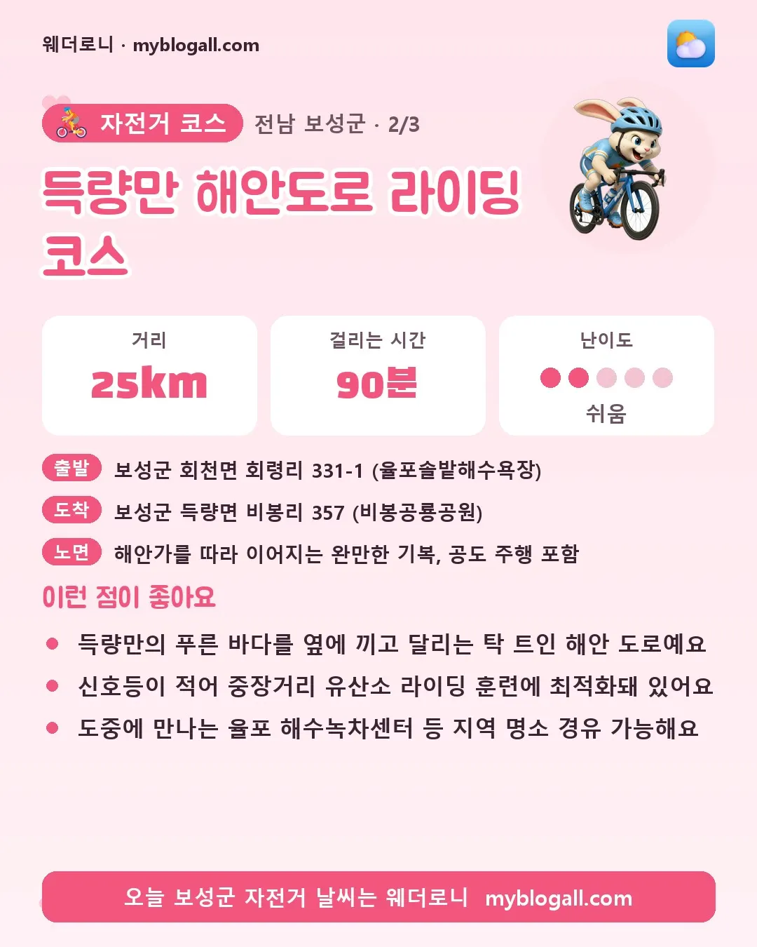보성군 자전거 코스 · 득량만 해안도로 라이딩 코스 — 25km · 90분 · 난이도 2/5 — 득량만의 푸른 바다를 옆에 끼고 달리는 탁 트인 해안 도로예요 — 신호등이 적어 중장거리 유산소 라이딩 훈련에 최적화돼 있어요
