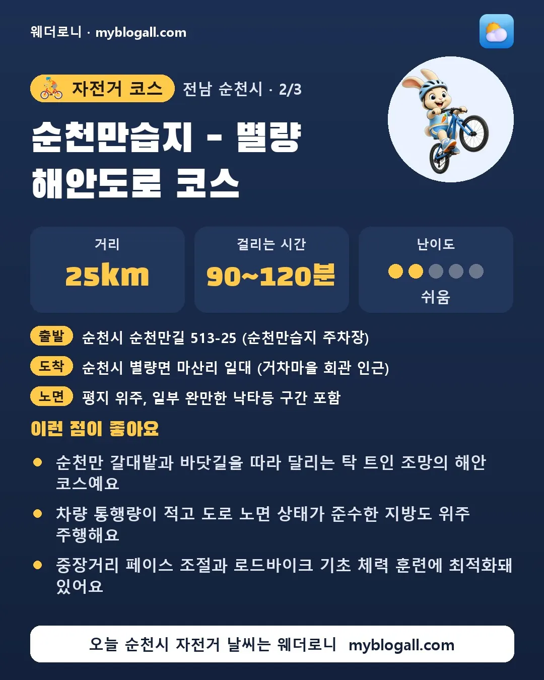 순천시 자전거 코스 · 순천만습지 - 별량 해안도로 코스 — 25km · 90~120분 · 난이도 2/5 — 순천만 갈대밭과 바닷길을 따라 달리는 탁 트인 조망의 해안 코스예요 — 차량 통행량이 적고 도로 노면 상태가 준수한 지방도 위주 주행해요