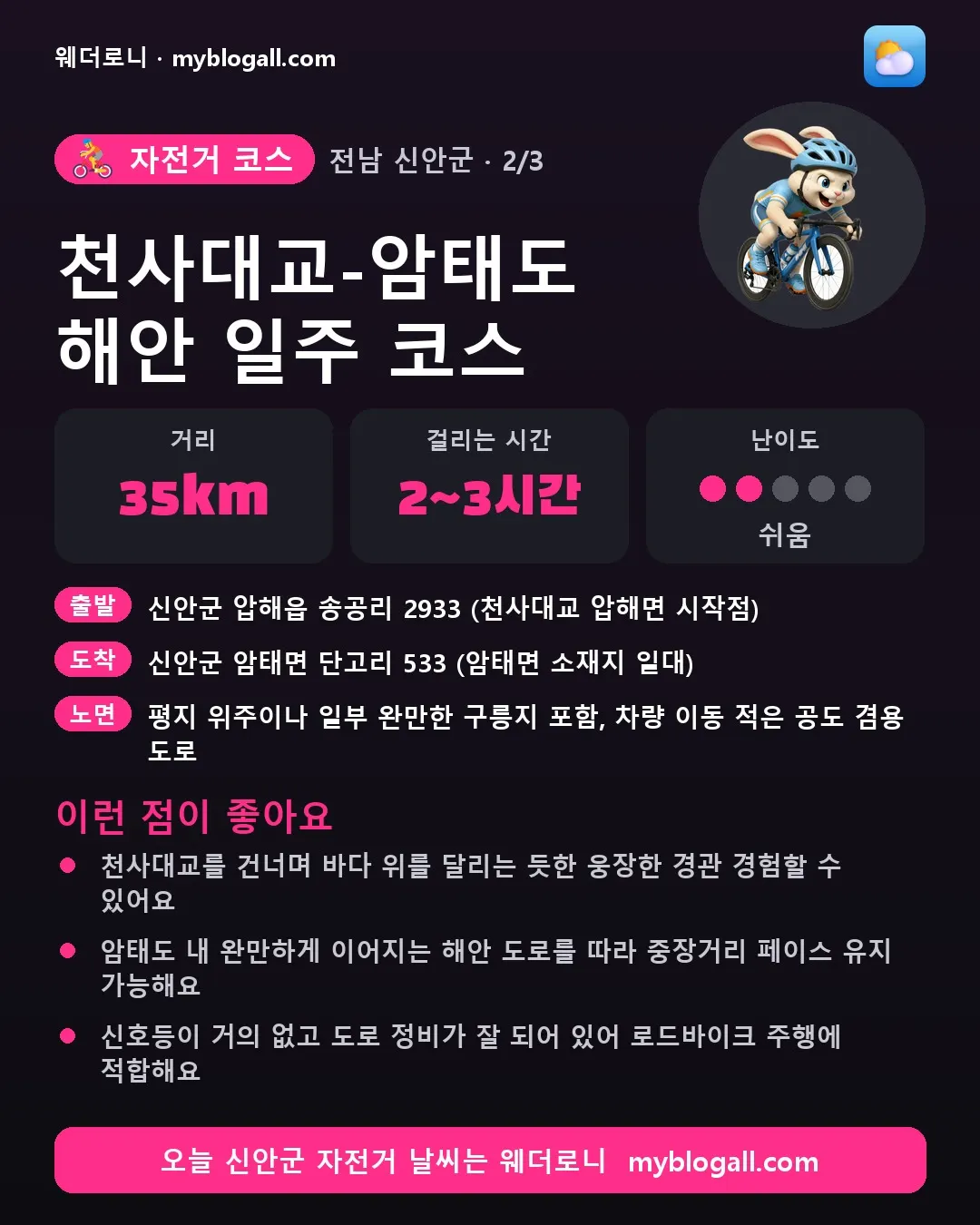 신안군 자전거 코스 · 천사대교-암태도 해안 일주 코스 — 35km · 2~3시간 · 난이도 2/5 — 천사대교를 건너며 바다 위를 달리는 듯한 웅장한 경관 경험할 수 있어요 — 암태도 내 완만하게 이어지는 해안 도로를 따라 중장거리 페이스 유지 가능해요