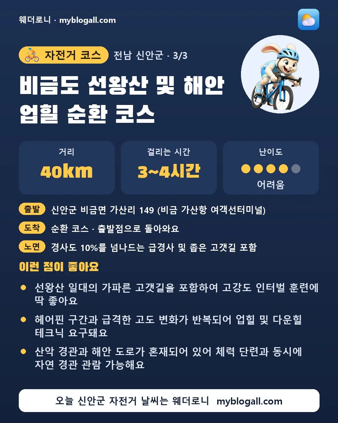 신안군 자전거 코스 · 비금도 선왕산 및 해안 업힐 순환 코스 — 40km · 3~4시간 · 난이도 4/5 — 선왕산 일대의 가파른 고갯길을 포함하여 고강도 인터벌 훈련에 딱 좋아요 — 헤어핀 구간과 급격한 고도 변화가 반복되어 업힐 및 다운힐 테크닉 요구돼요