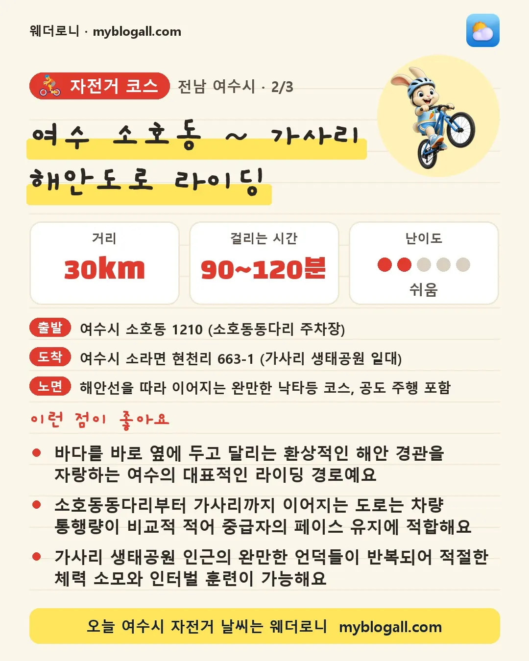 여수시 자전거 코스 · 여수 소호동 ~ 가사리 해안도로 라이딩 — 30km · 90~120분 · 난이도 2/5 — 바다를 바로 옆에 두고 달리는 환상적인 해안 경관을 자랑하는 여수의 대표적인 라이딩 경로예요 — 소호동동다리부터 가사리까지 이어지는 도로는 차량 통행량이 비교적 적어 중급자의 페이스 유지에 적합해요