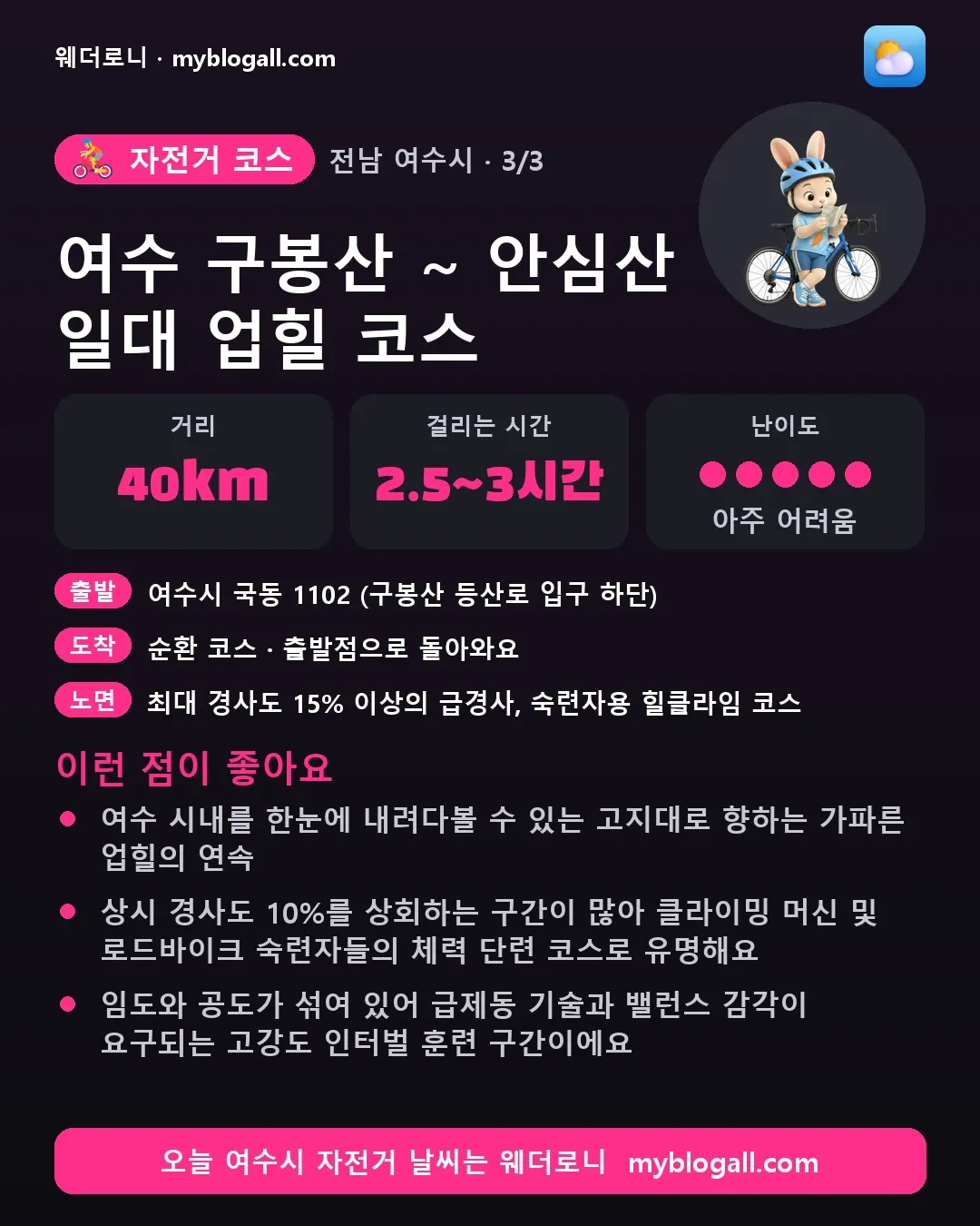 여수시 자전거 코스 · 여수 구봉산 ~ 안심산 일대 업힐 코스 — 40km · 2.5~3시간 · 난이도 5/5 — 여수 시내를 한눈에 내려다볼 수 있는 고지대로 향하는 가파른 업힐의 연속 — 상시 경사도 10%를 상회하는 구간이 많아 클라이밍 머신 및 로드바이크 숙련자들의 체력 단련 코스로 유명해요