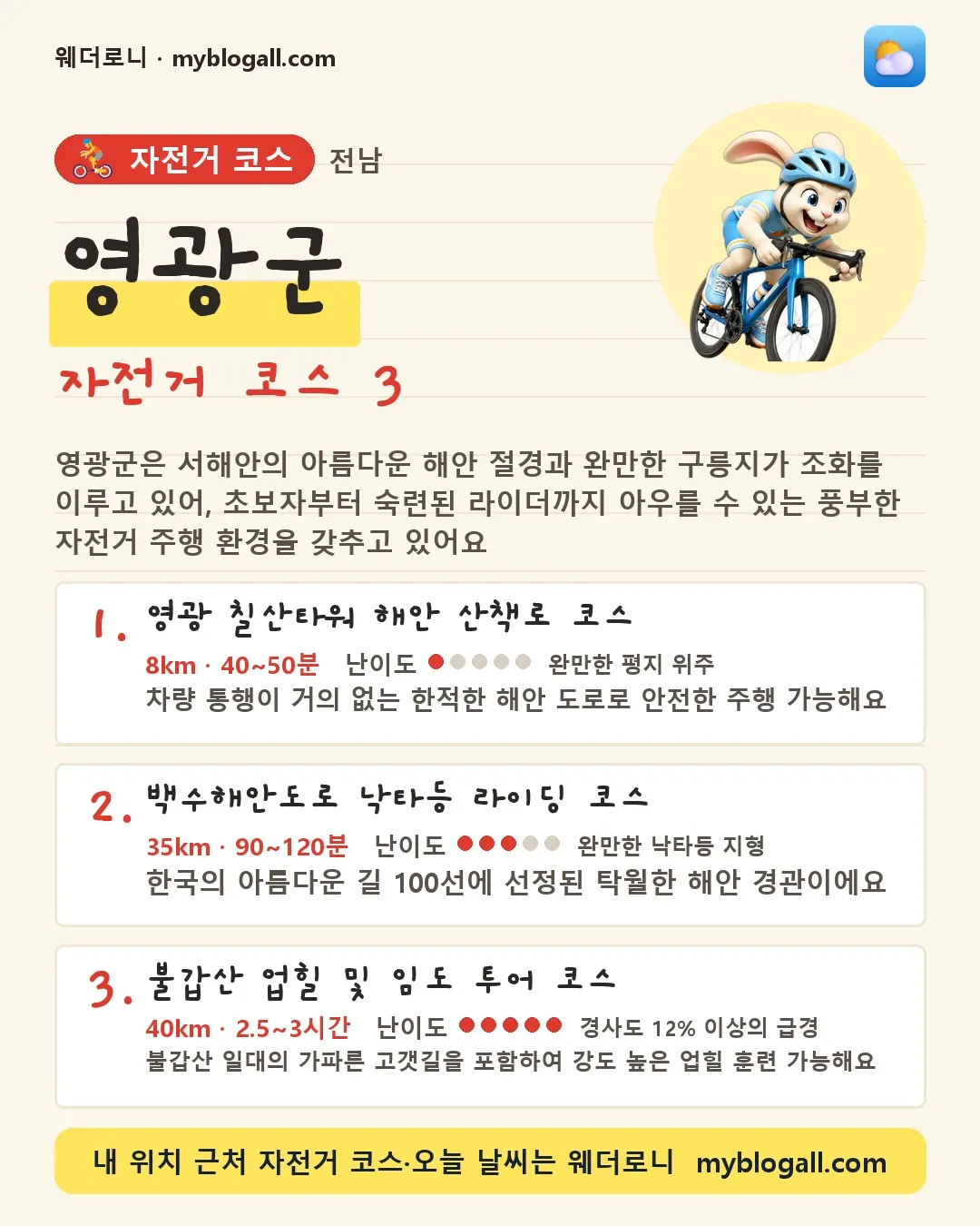 영광군 자전거 코스 3 — 영광군은 서해안의 아름다운 해안 절경과 완만한 구릉지가 조화를 이루고 있어, 초보자부터 숙련된 라이더까지 아우를 수 있는 풍부한 자전거 주행 환경을 갖추고 있어요 — 1. 영광 칠산타워 해안 산책로 코스 (8km · 40~50분 · 난이도 1/5) — 차량 통행이 거의 없는 한적한 해안 도로로 안전한 주행 가능해요