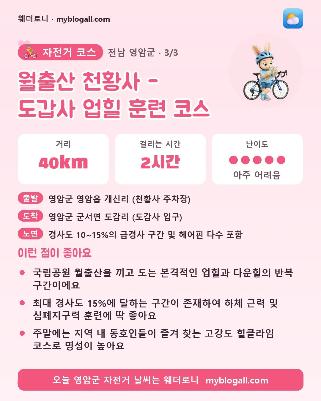 영암군 자전거 코스 · 월출산 천황사 - 도갑사 업힐 훈련 코스 — 40km · 2시간 · 난이도 5/5 — 국립공원 월출산을 끼고 도는 본격적인 업힐과 다운힐의 반복 구간이에요 — 최대 경사도 15%에 달하는 구간이 존재하여 하체 근력 및 심폐지구력 훈련에 딱 좋아요