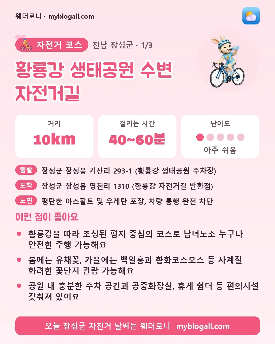장성군 자전거 코스 · 황룡강 생태공원 수변 자전거길 — 10km · 40~60분 · 난이도 1/5 — 황룡강을 따라 조성된 평지 중심의 코스로 남녀노소 누구나 안전한 주행 가능해요 — 봄에는 유채꽃, 가을에는 백일홍과 황화코스모스 등 사계절 화려한 꽃단지 관람 가능해요