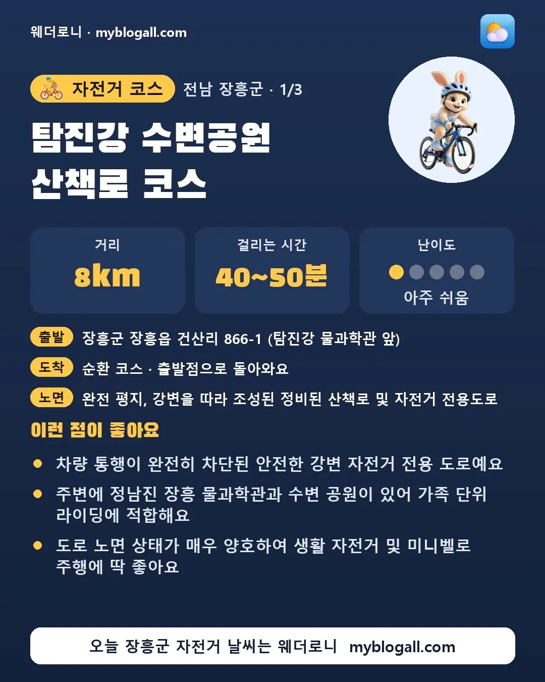장흥군 자전거 코스 · 탐진강 수변공원 산책로 코스 — 8km · 40~50분 · 난이도 1/5 — 차량 통행이 완전히 차단된 안전한 강변 자전거 전용 도로예요 — 주변에 정남진 장흥 물과학관과 수변 공원이 있어 가족 단위 라이딩에 적합해요