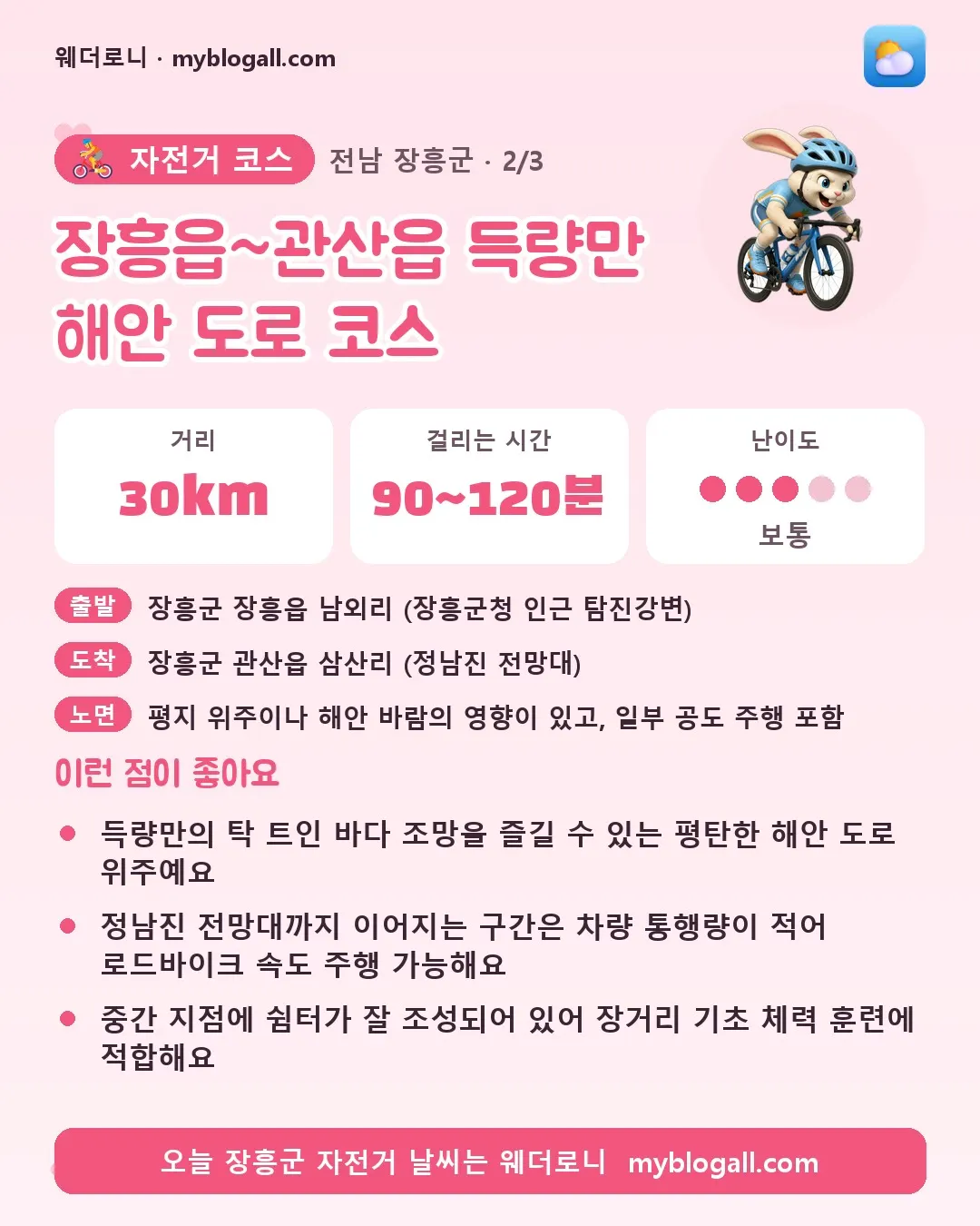 장흥군 자전거 코스 · 장흥읍~관산읍 득량만 해안 도로 코스 — 30km · 90~120분 · 난이도 3/5 — 득량만의 탁 트인 바다 조망을 즐길 수 있는 평탄한 해안 도로 위주예요 — 정남진 전망대까지 이어지는 구간은 차량 통행량이 적어 로드바이크 속도 주행 가능해요