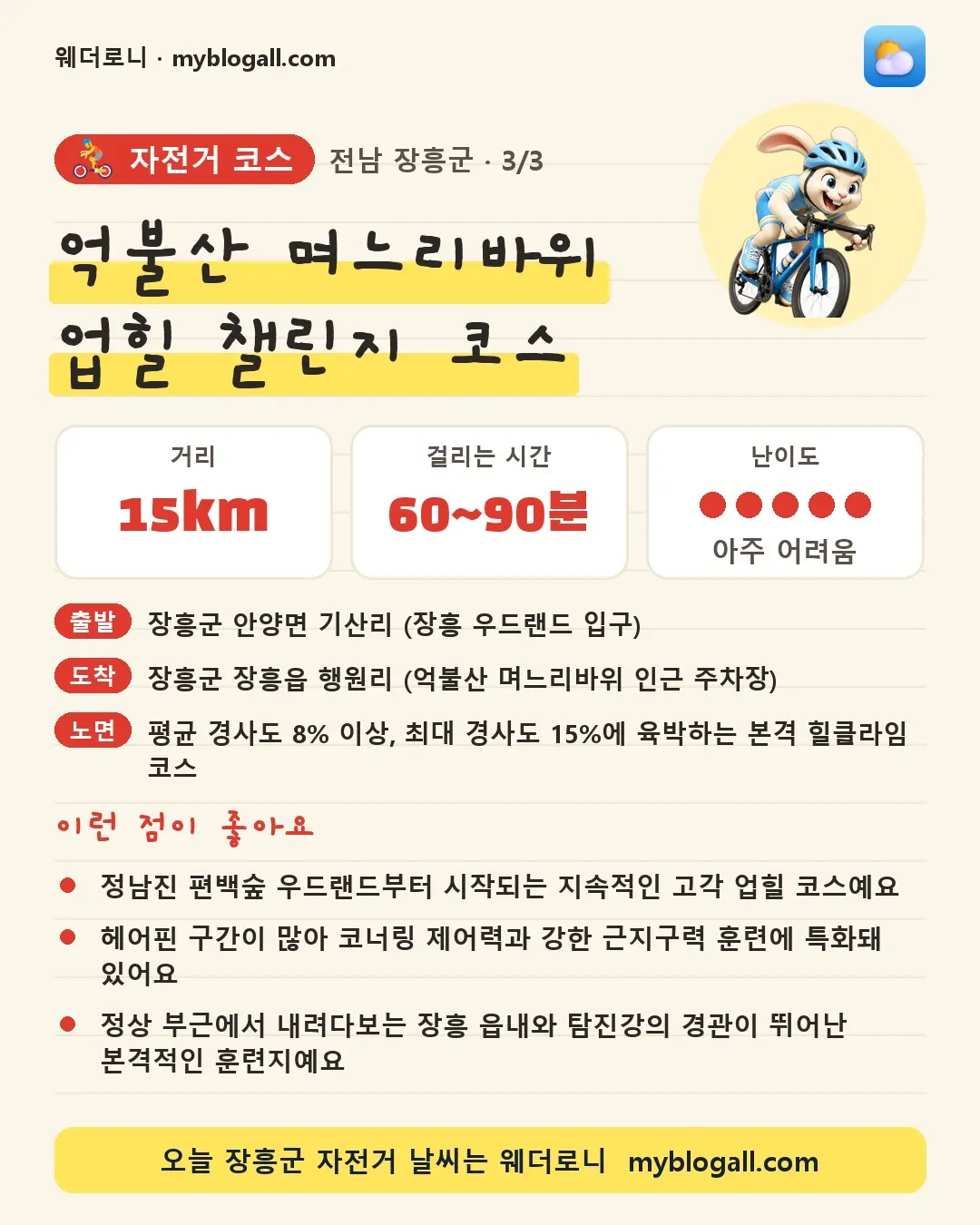 장흥군 자전거 코스 · 억불산 며느리바위 업힐 챌린지 코스 — 15km · 60~90분 · 난이도 5/5 — 정남진 편백숲 우드랜드부터 시작되는 지속적인 고각 업힐 코스예요 — 헤어핀 구간이 많아 코너링 제어력과 강한 근지구력 훈련에 특화돼 있어요