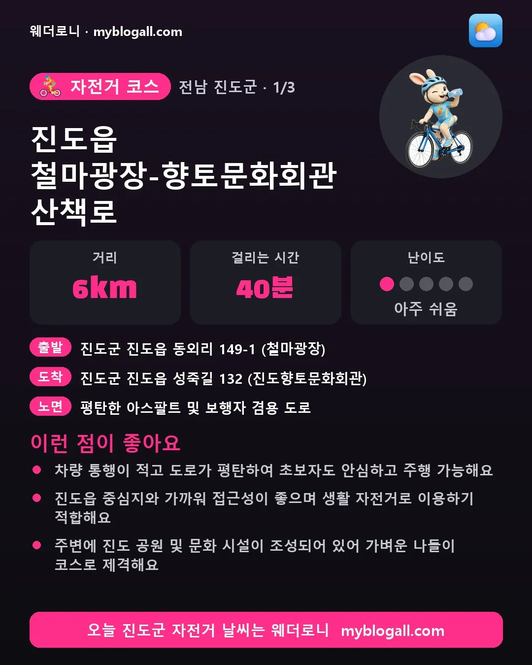 진도군 자전거 코스 · 진도읍 철마광장-향토문화회관 산책로 — 6km · 40분 · 난이도 1/5 — 차량 통행이 적고 도로가 평탄하여 초보자도 안심하고 주행 가능해요 — 진도읍 중심지와 가까워 접근성이 좋으며 생활 자전거로 이용하기 적합해요